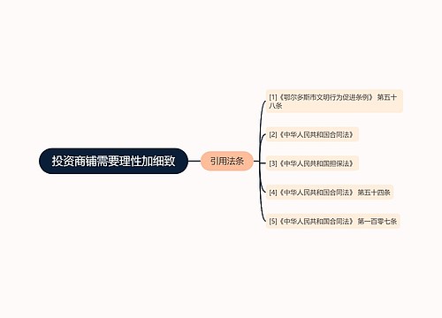 投资商铺需要理性加细致