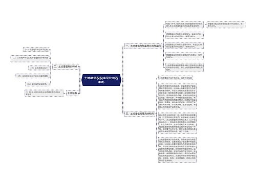 土地增值税税率是比例税率吗