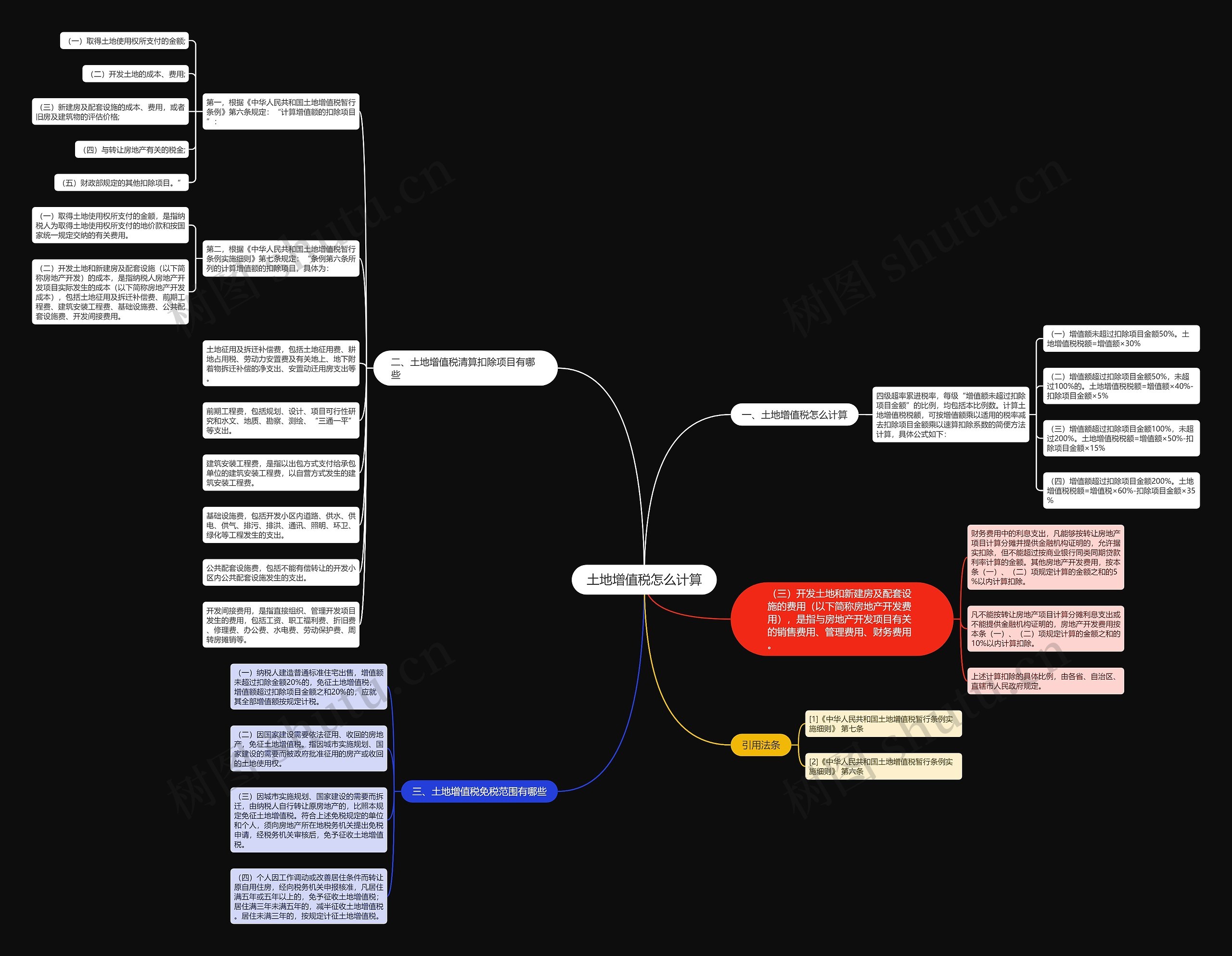 土地增值税怎么计算思维导图