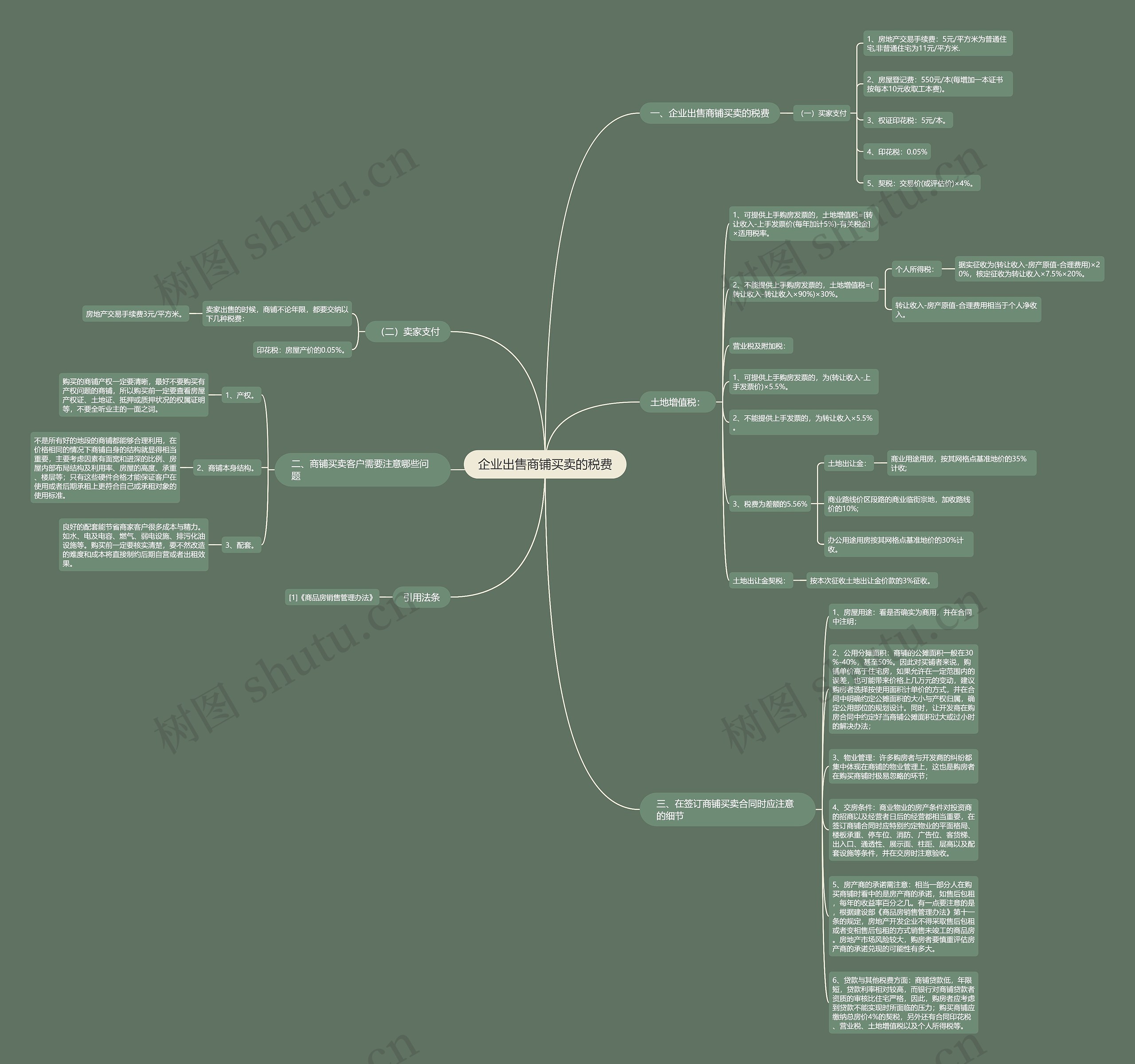 企业出售商铺买卖的税费思维导图