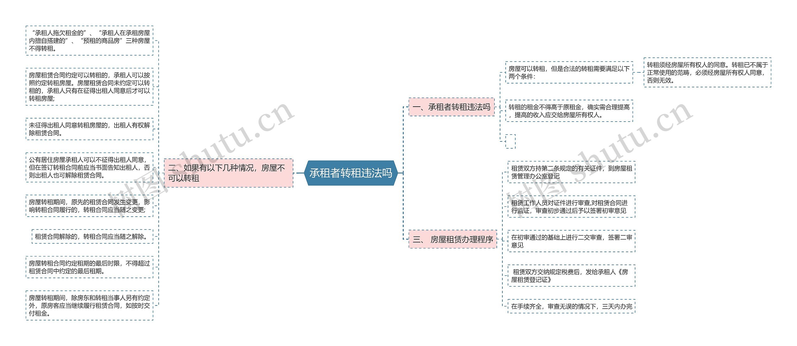 承租者转租违法吗思维导图