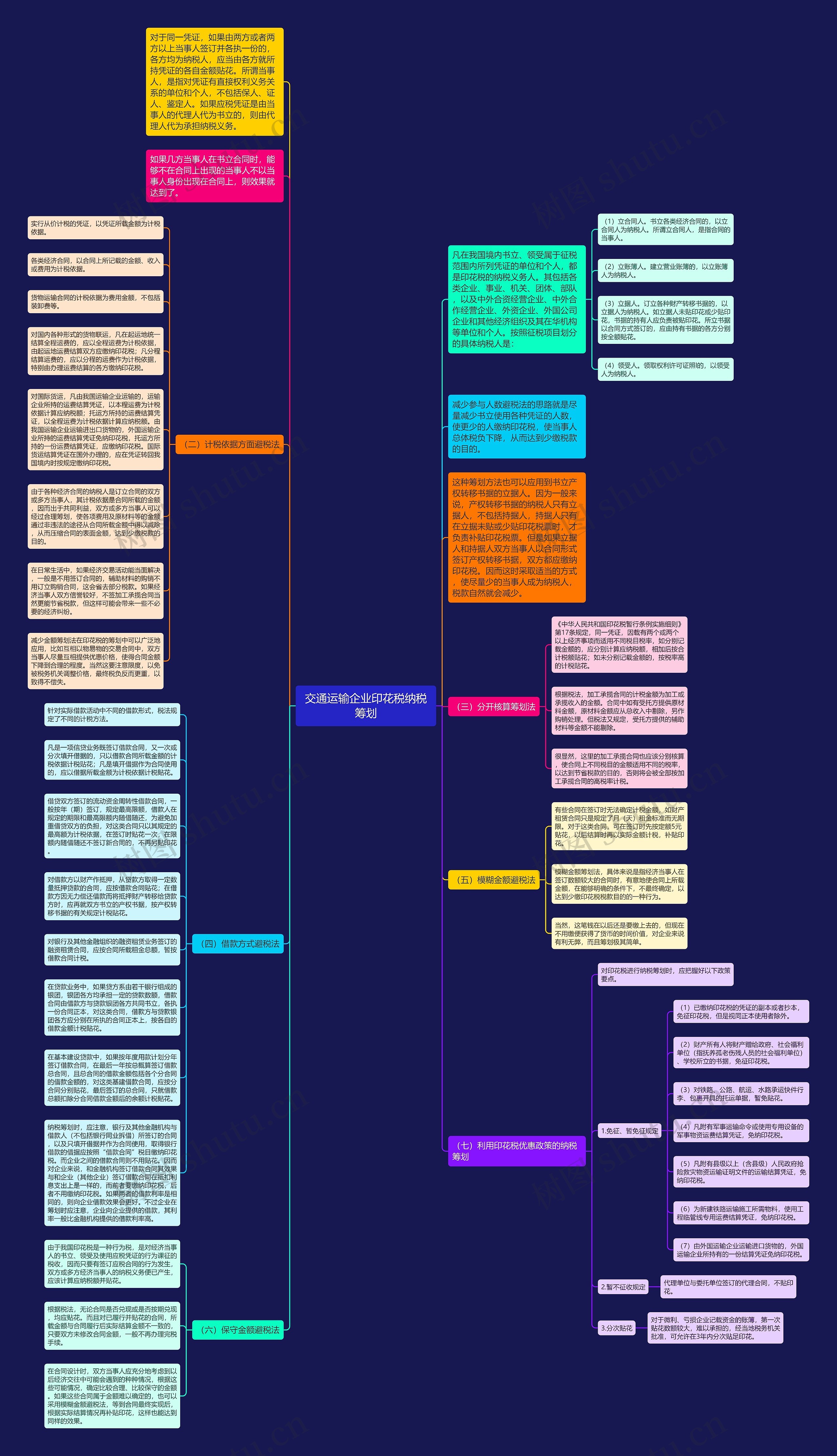 交通运输企业印花税纳税筹划思维导图