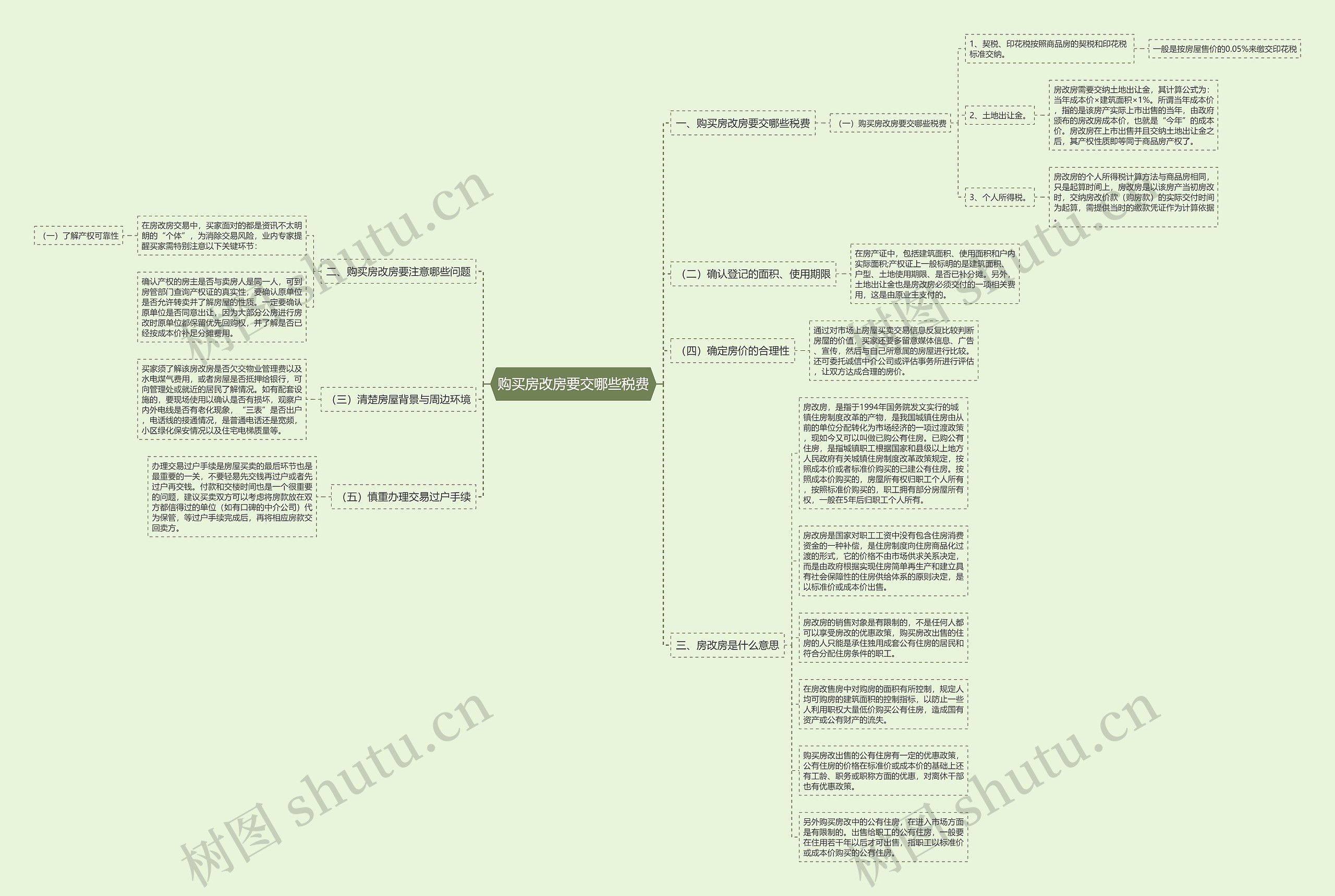 购买房改房要交哪些税费思维导图