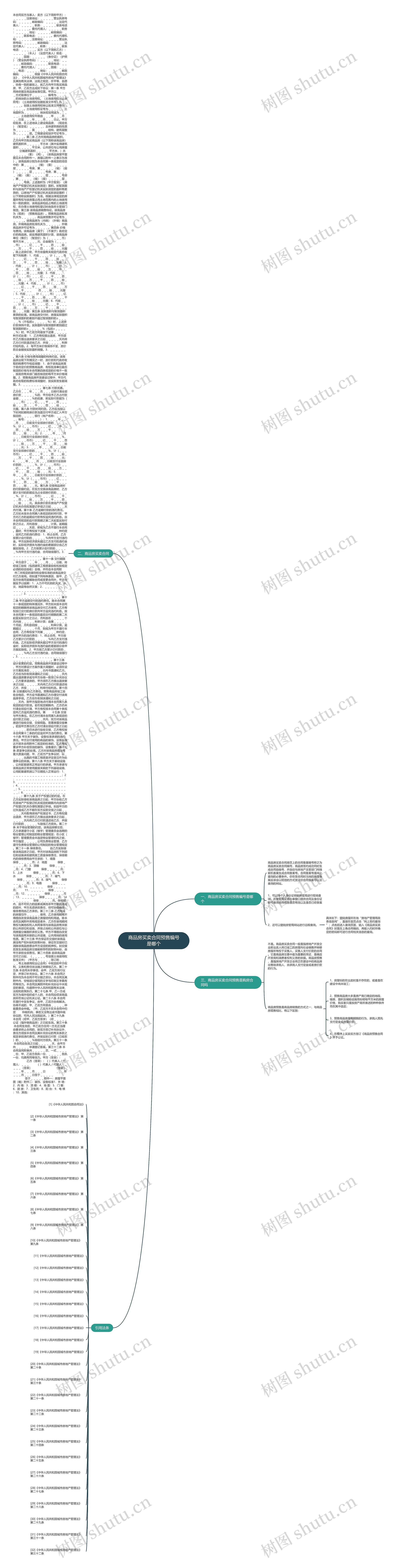 商品房买卖合同预售编号是哪个思维导图