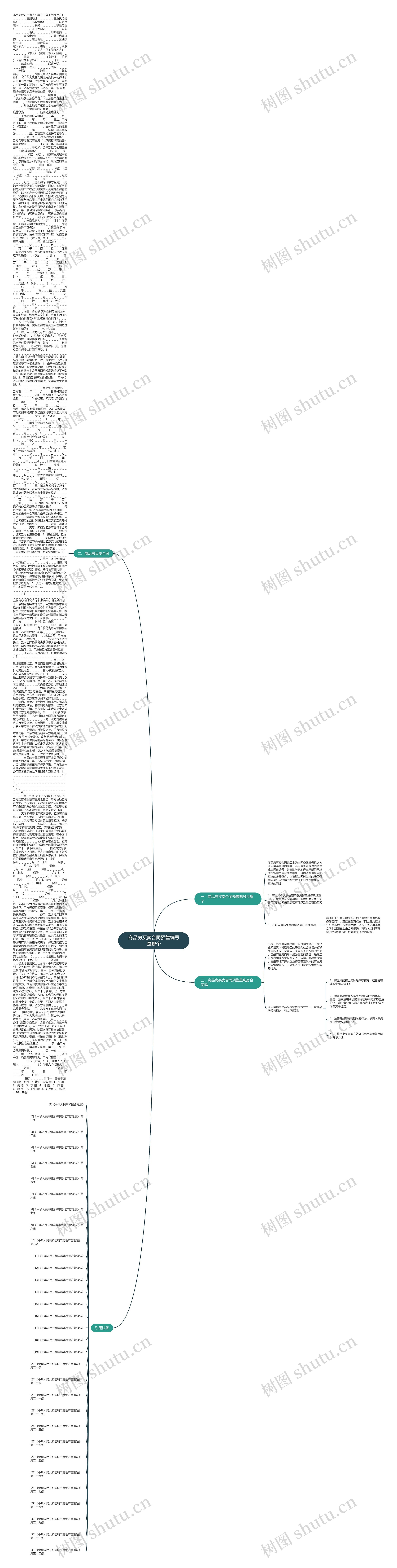 商品房买卖合同预售编号是哪个 商品房买卖合同预售编号是哪个