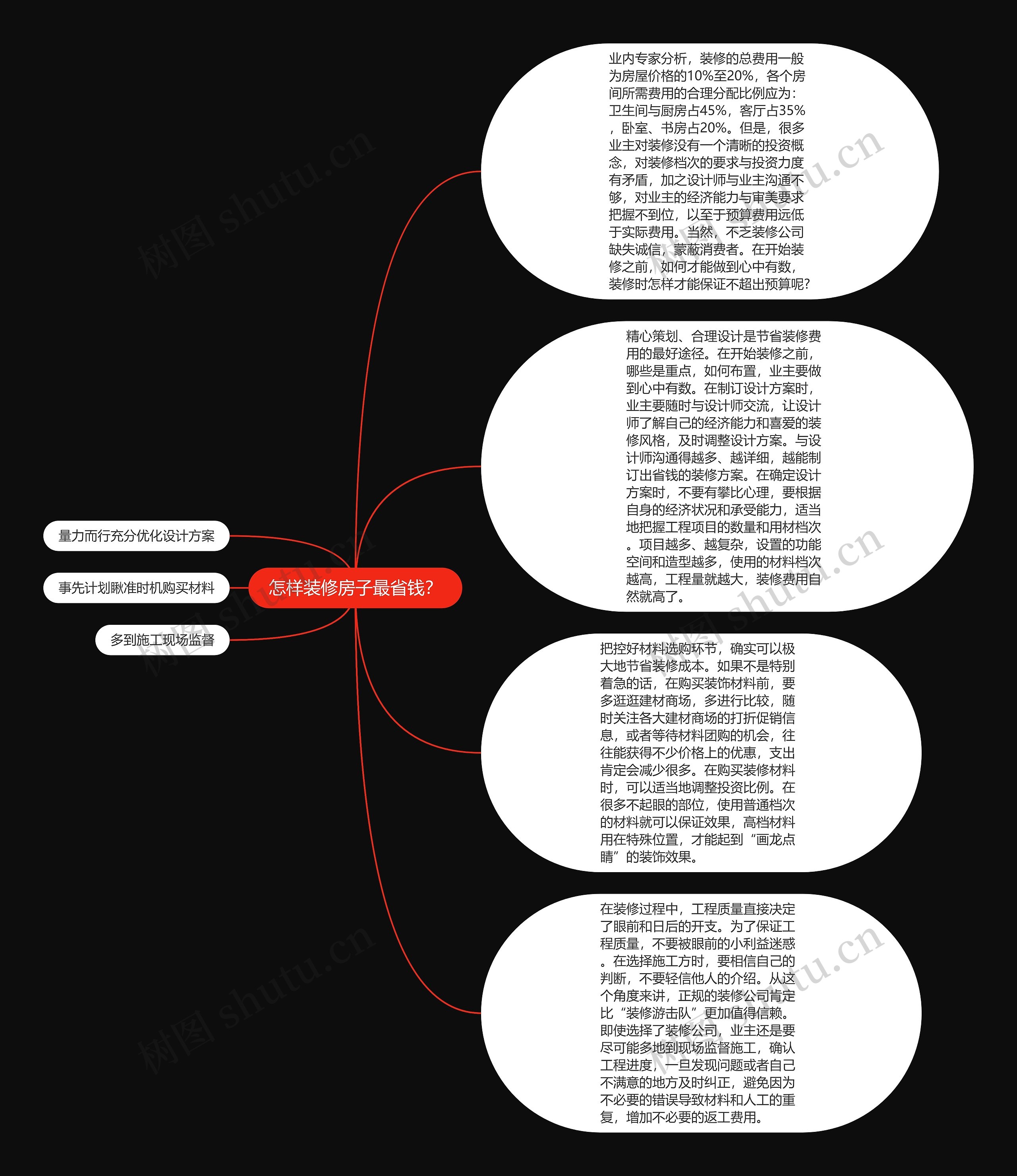 怎样装修房子最省钱？思维导图