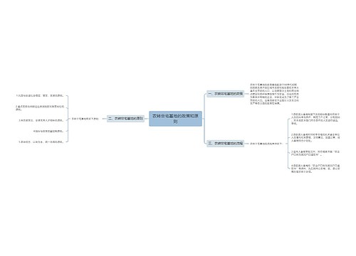 农转非宅基地的政策和原则