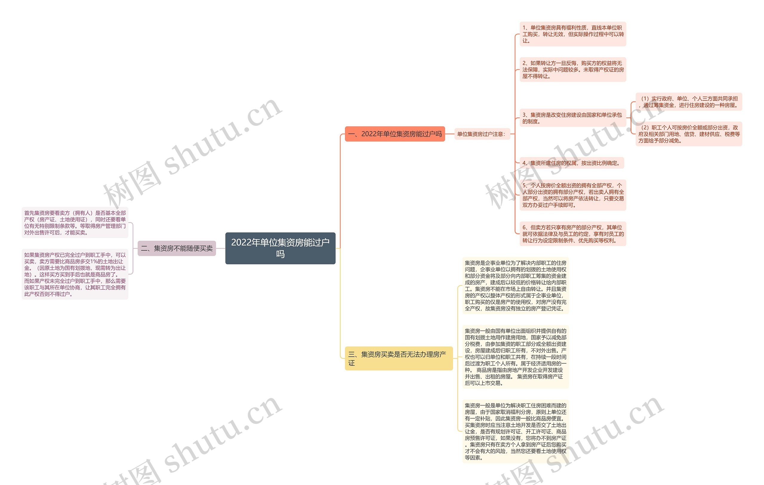2022年单位集资房能过户吗 2022年单位集资房能过户吗