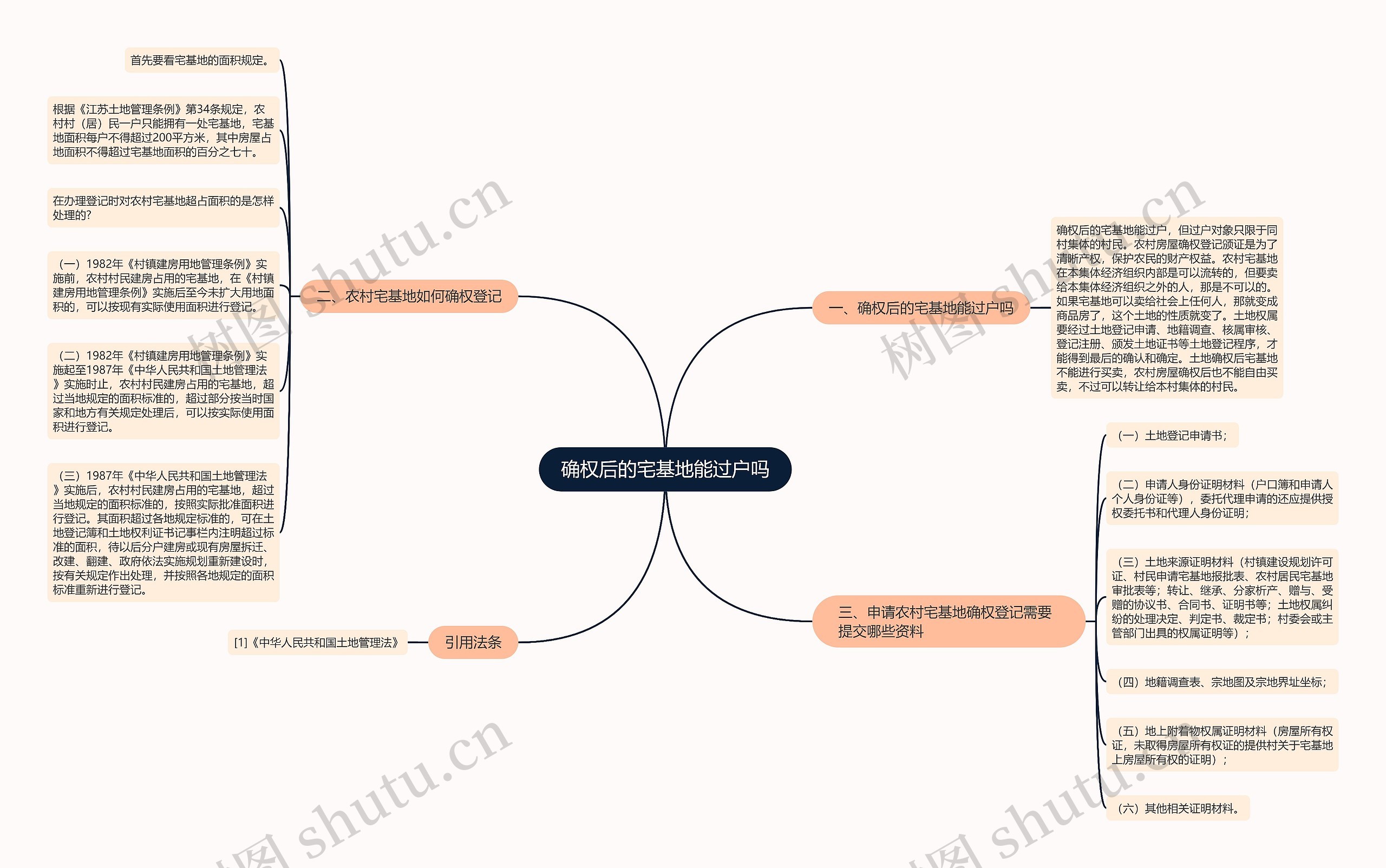 确权后的宅基地能过户吗 确权后的宅基地能过户吗