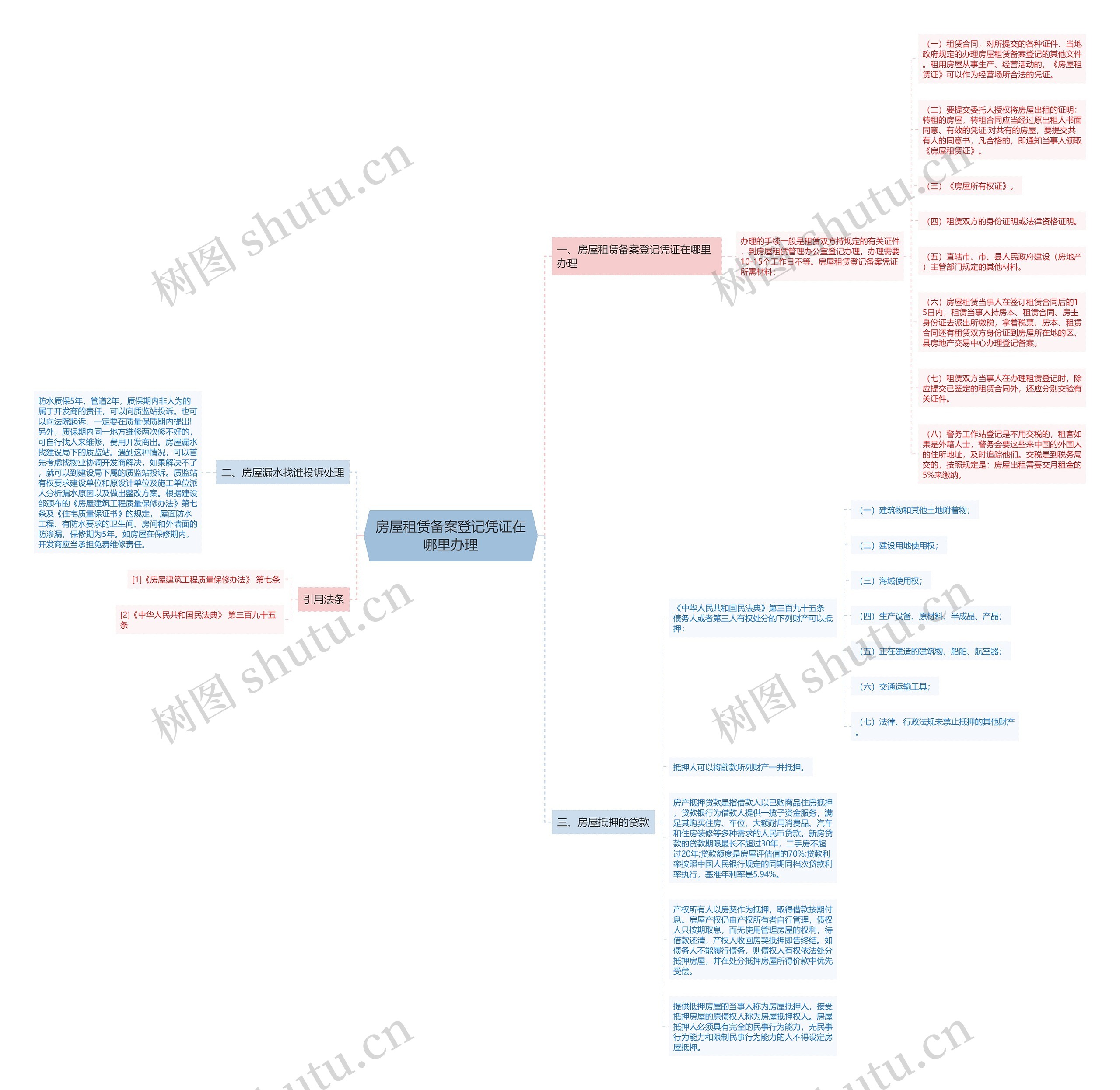 房屋租赁备案登记凭证在哪里办理 房屋租赁备案登记凭证在哪里办理