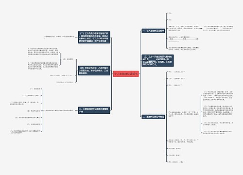 个人土地转让证明书
