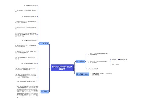 房地产开发项目转让的办理流程