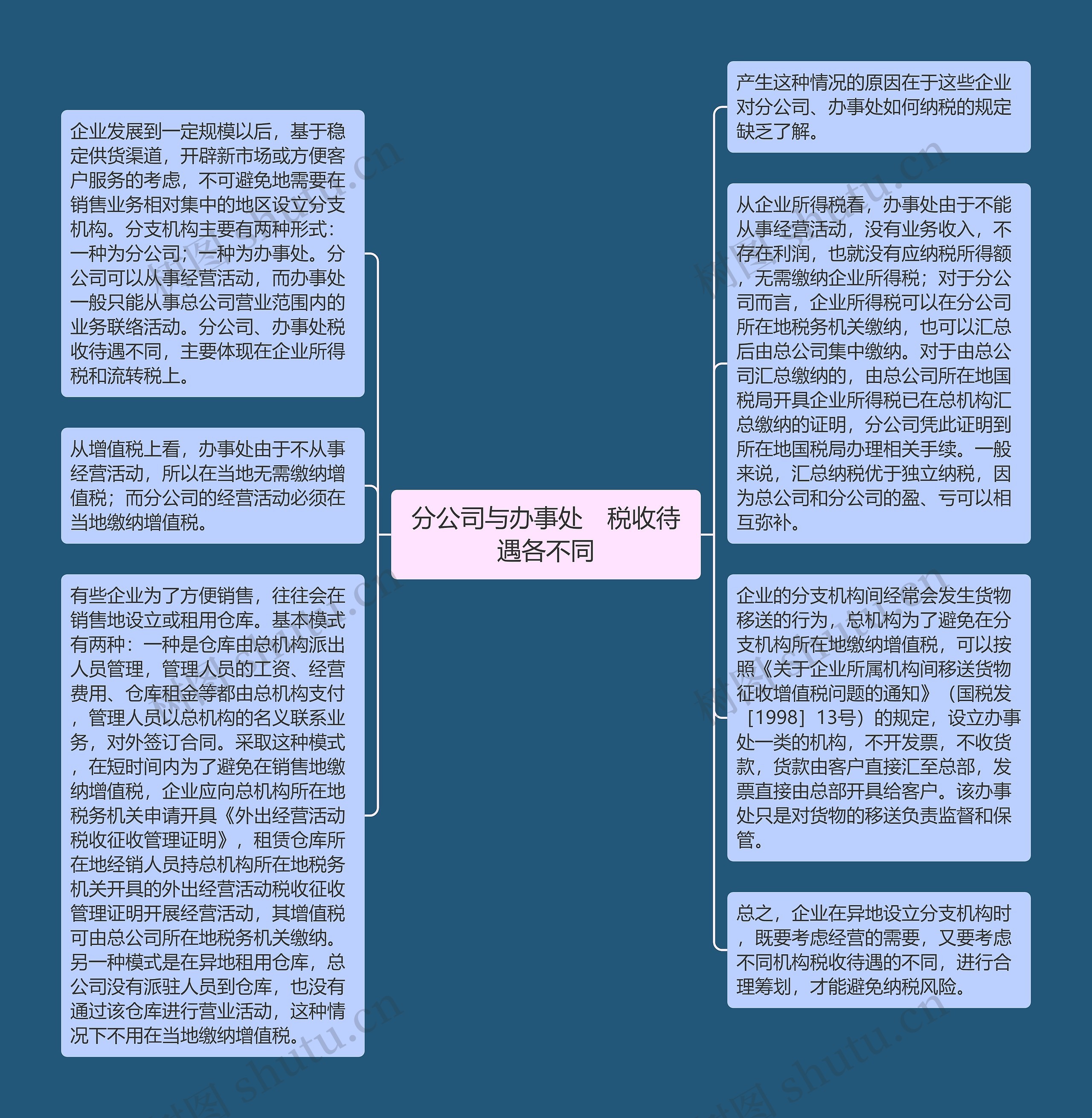 分公司与办事处　税收待遇各不同思维导图