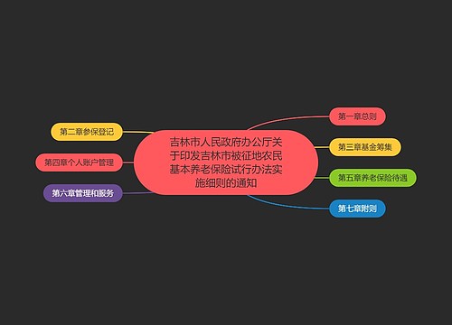 吉林市人民政府办公厅关于印发吉林市被征地农民基本养老保险试行办法实施细则的通知