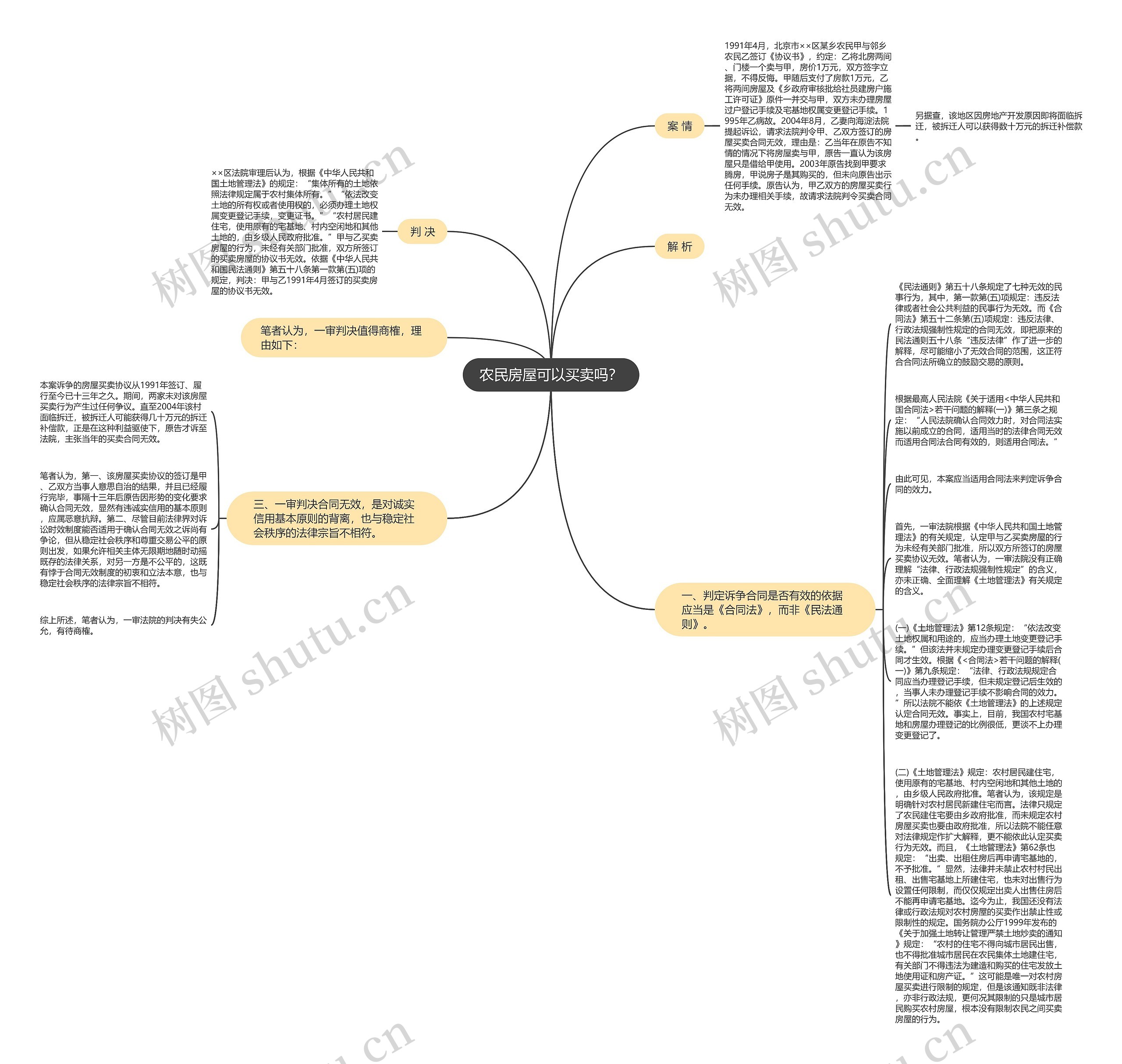 农民房屋可以买卖吗？思维导图