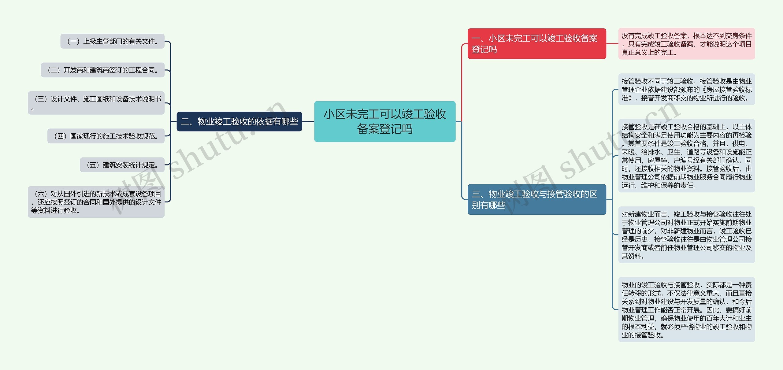 小区未完工可以竣工验收备案登记吗