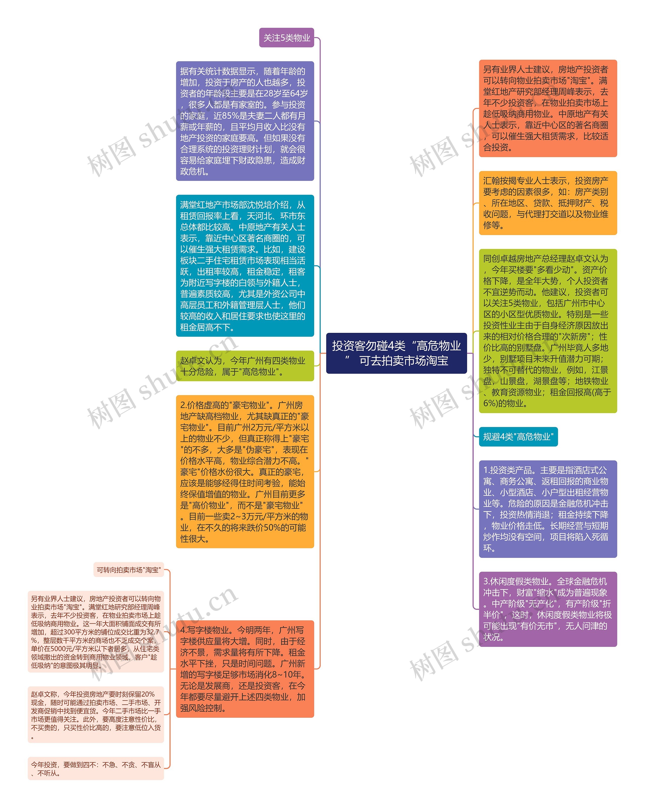 投资客勿碰4类“高危物业” 可去拍卖市场淘宝