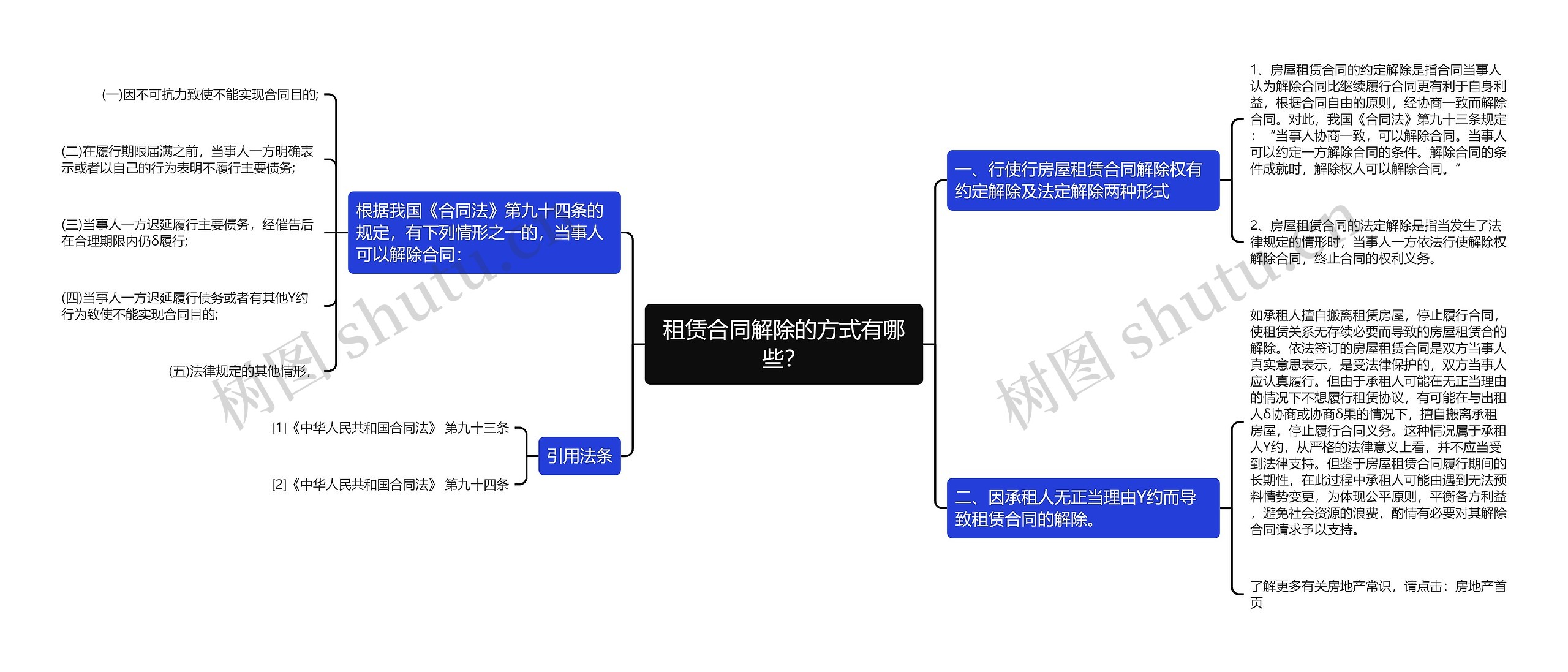 租赁合同解除的方式有哪些？