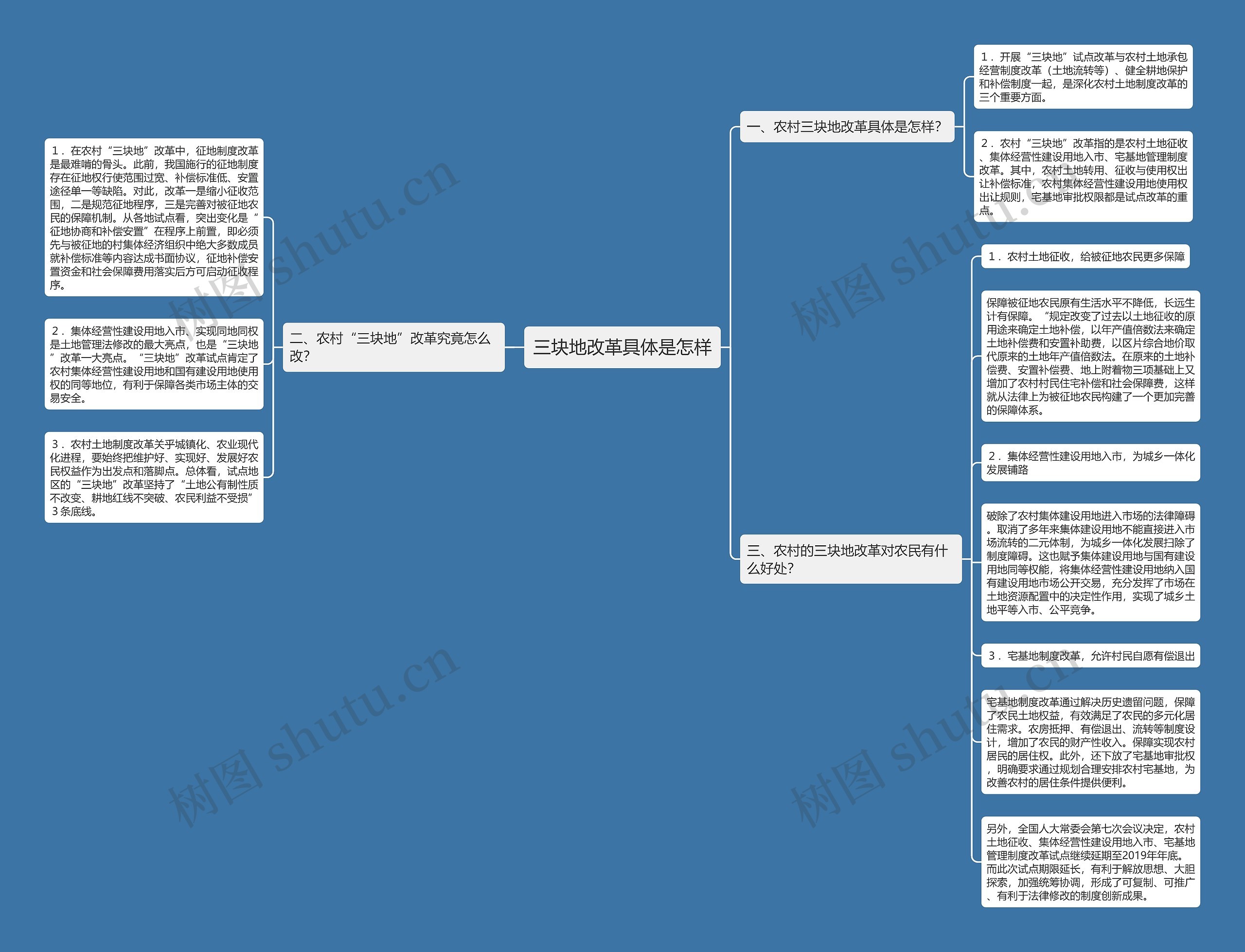 三块地改革具体是怎样 三块地改革具体是怎样