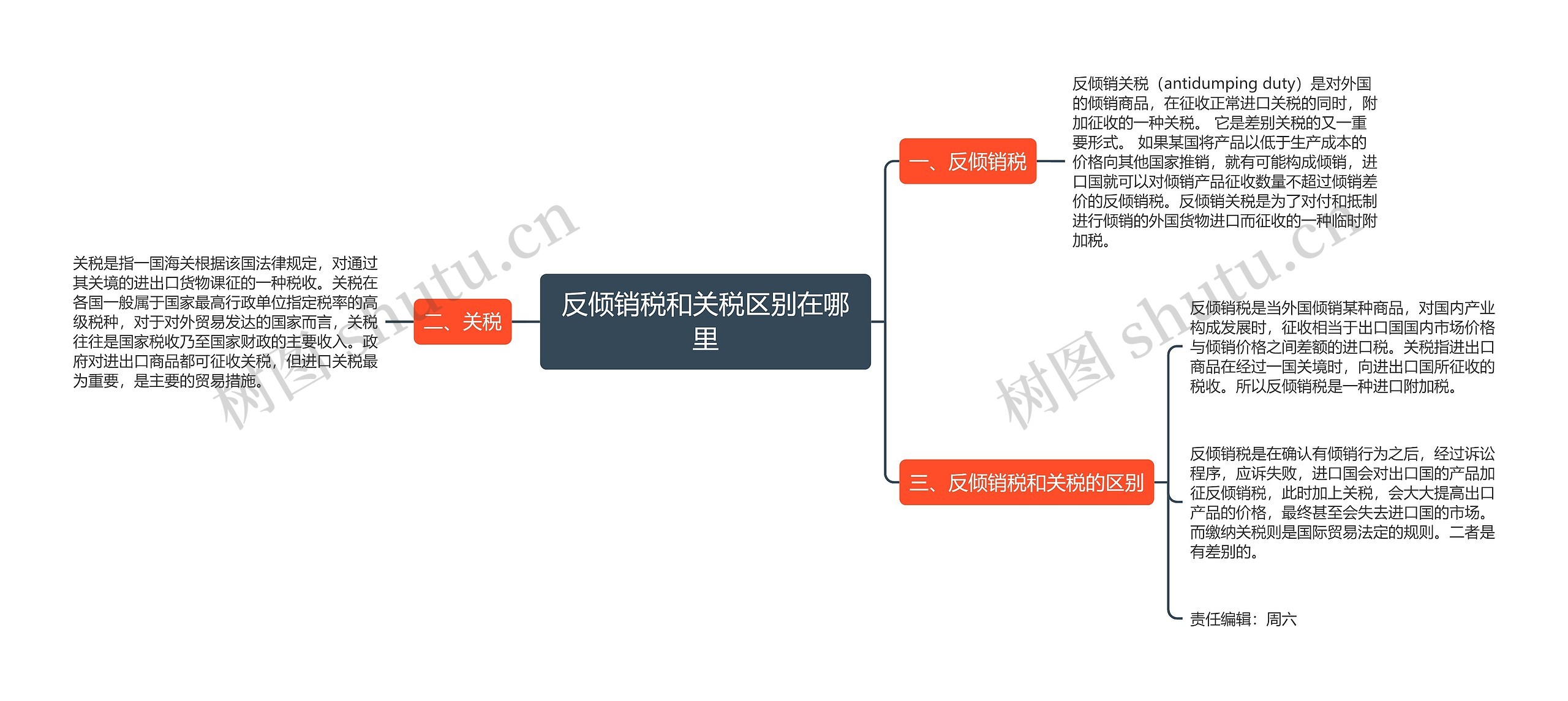 反倾销税和关税区别在哪里思维导图