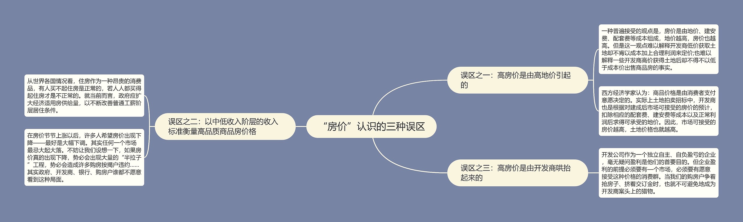 “房价”认识的三种误区