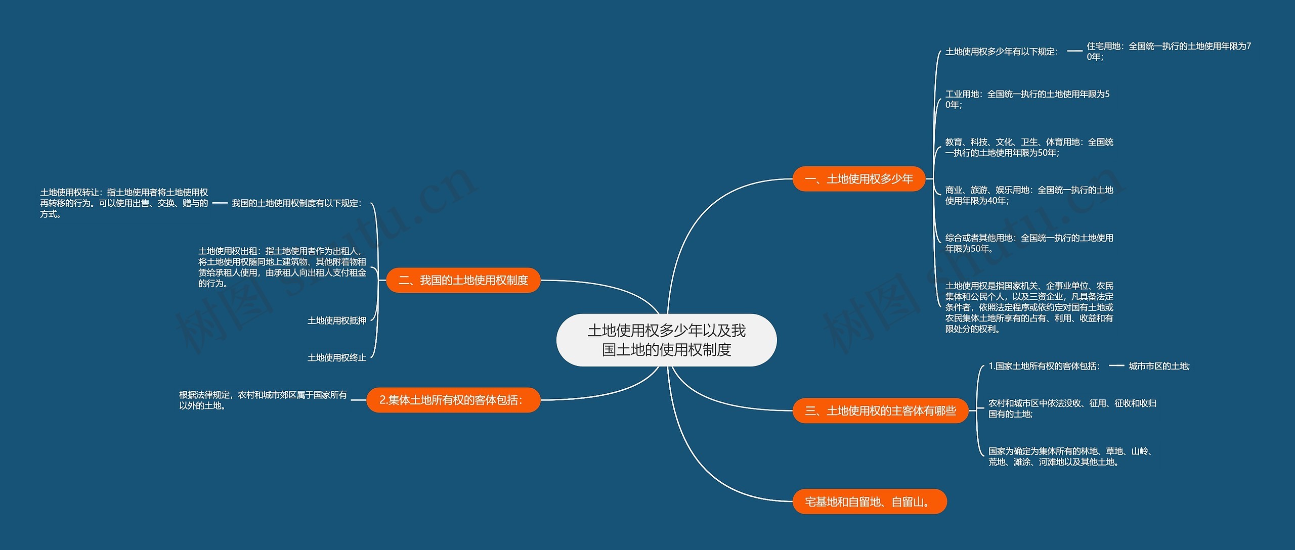 土地使用权多少年以及我国土地的使用权制度思维导图