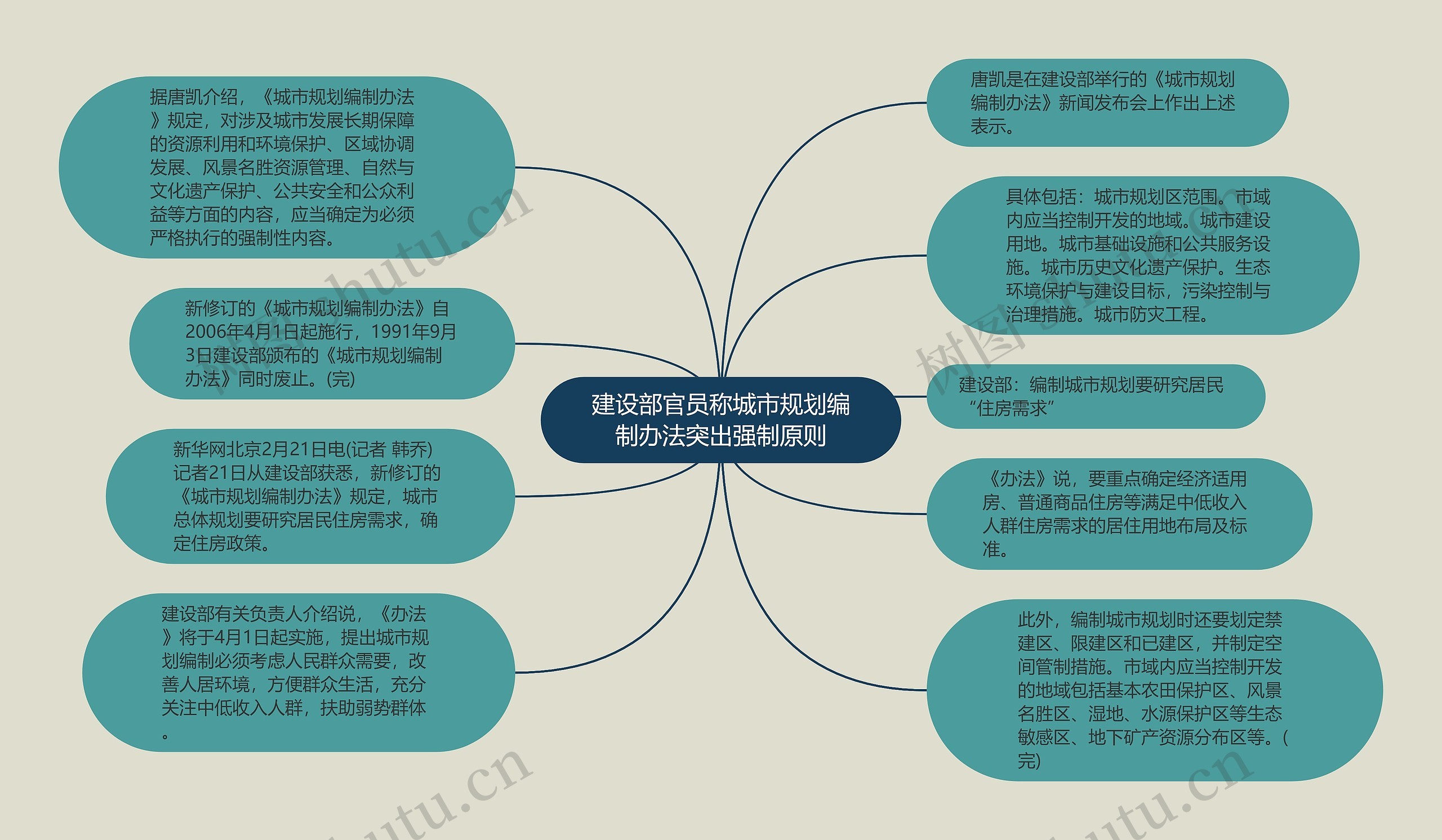 建设部官员称城市规划编制办法突出强制原则