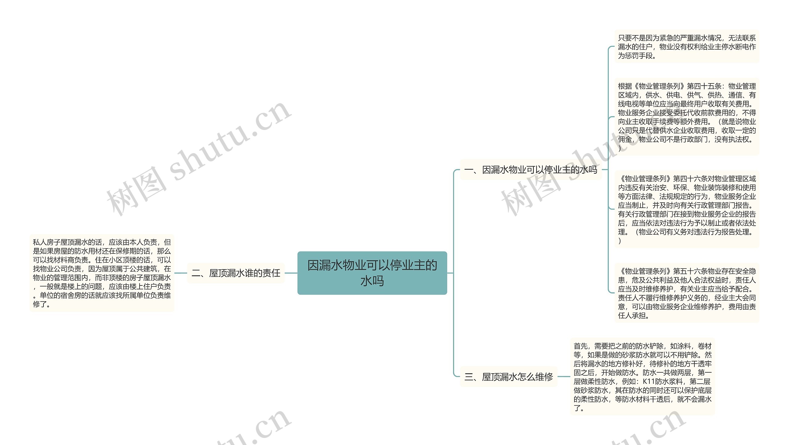 因漏水物业可以停业主的水吗思维导图