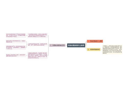 买房安置房是什么意思