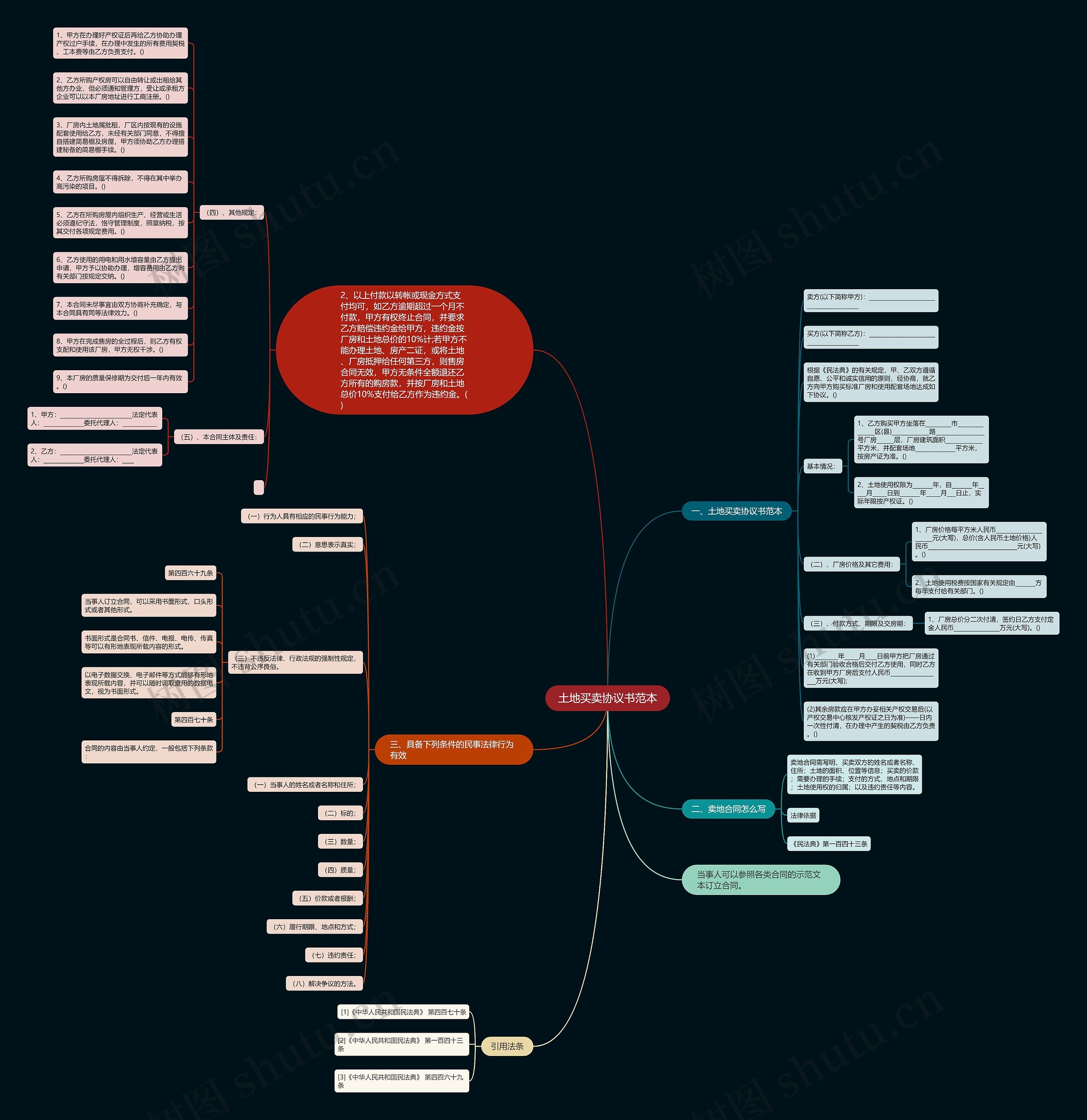 土地买卖协议书范本 土地买卖协议书范本