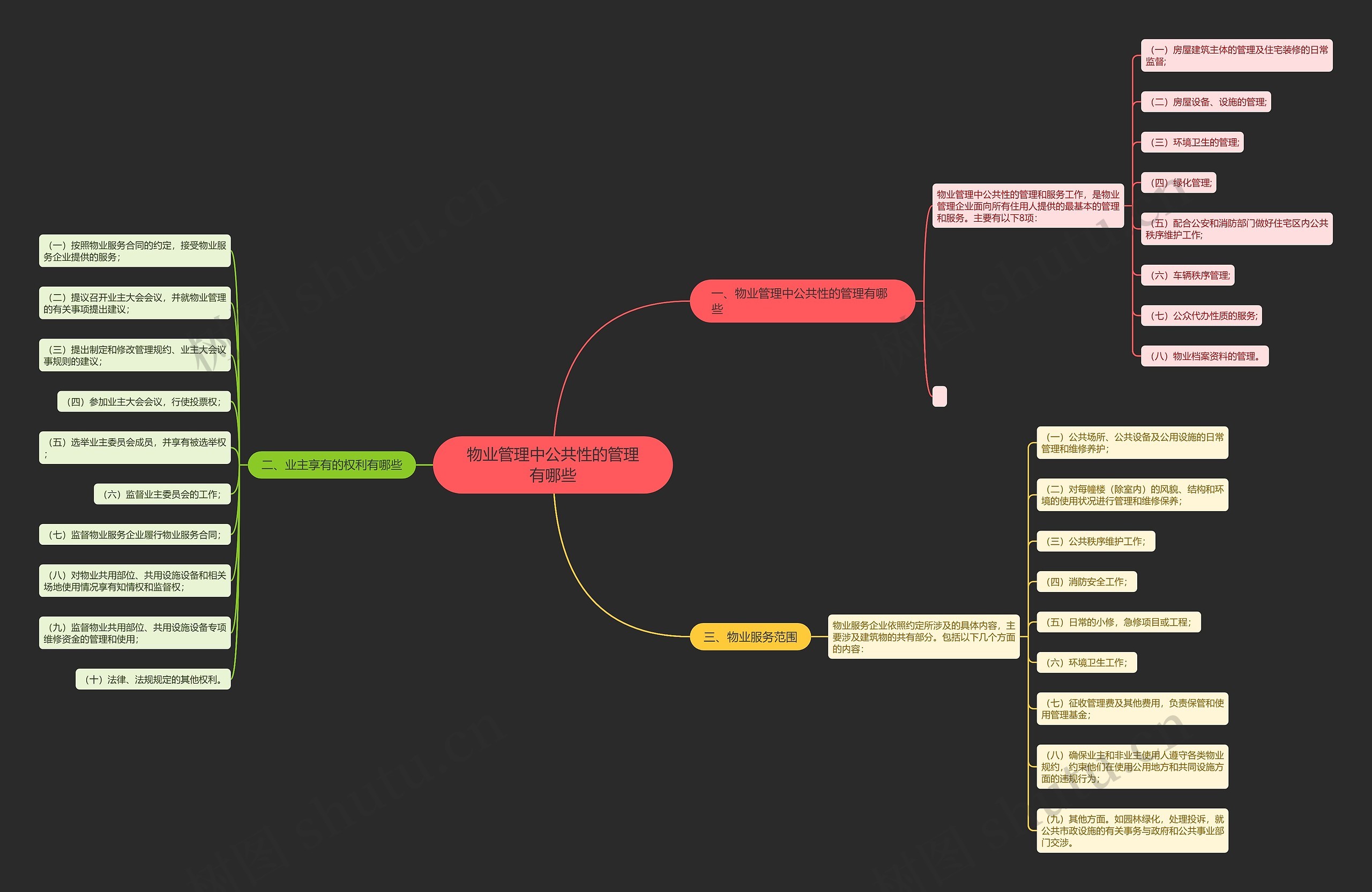 物业管理中公共性的管理有哪些 物业管理中公共性的管理有哪些