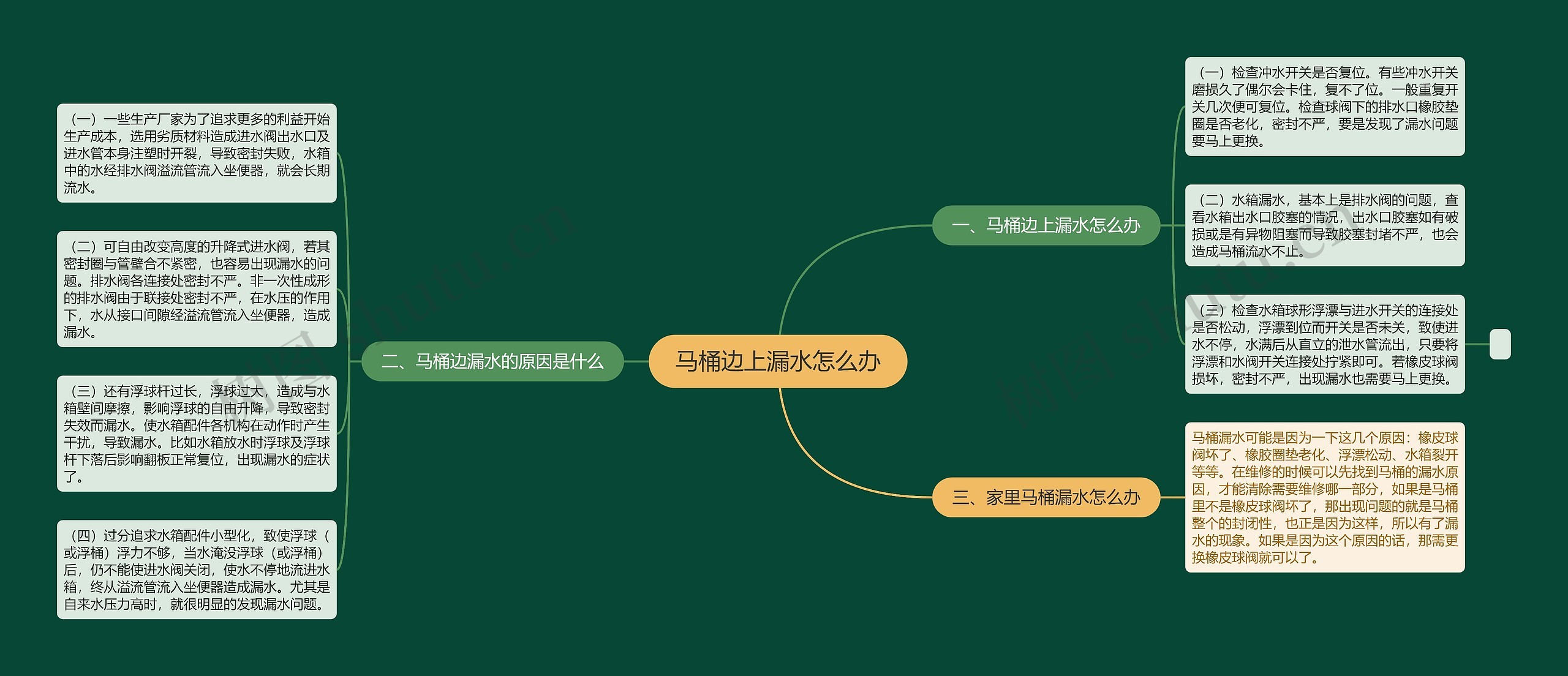 马桶边上漏水怎么办思维导图