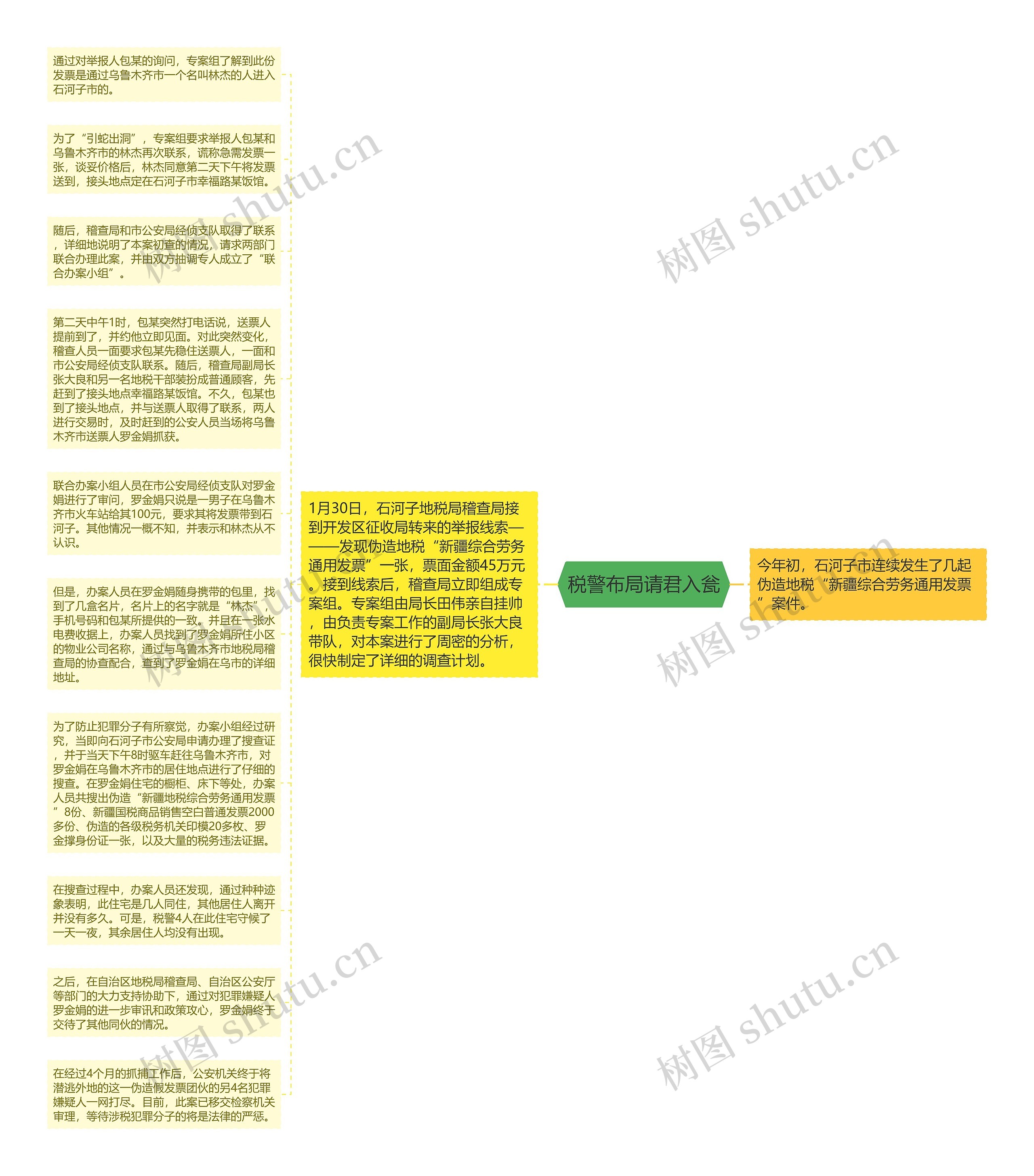 税警布局请君入瓮思维导图