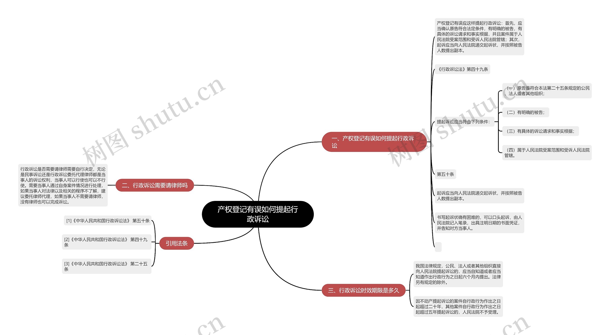 产权登记有误如何提起行政诉讼思维导图