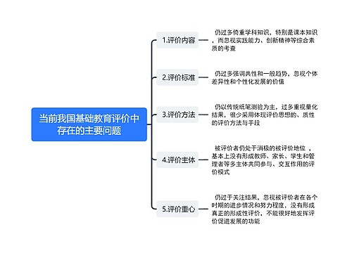 当前我国基础教育评价中存在的主要问题