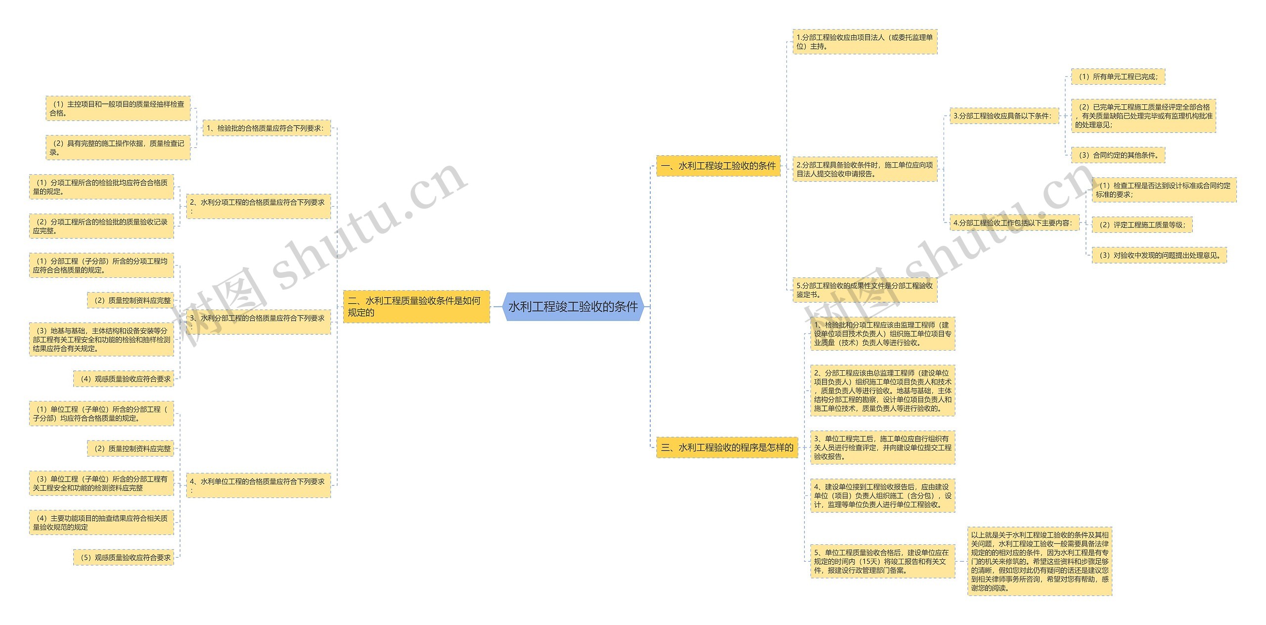 水利工程竣工验收的条件 水利工程竣工验收的条件