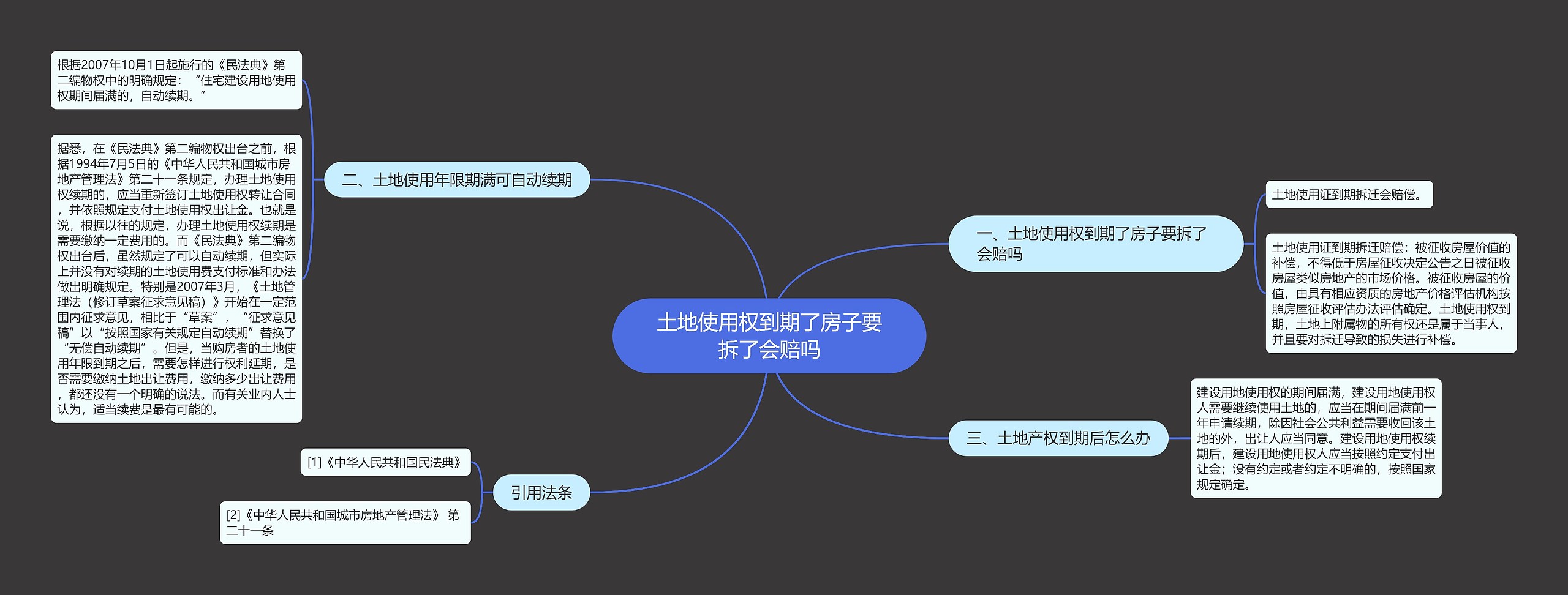 土地使用权到期了房子要拆了会赔吗