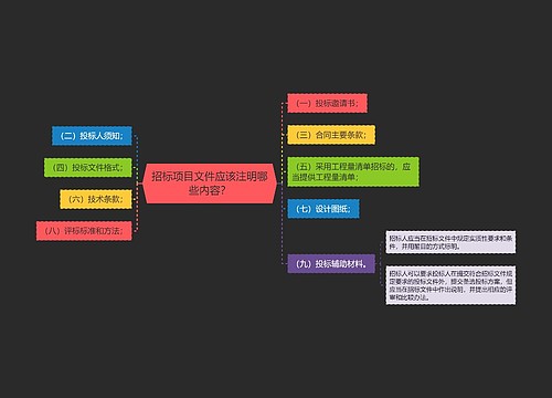 招标项目文件应该注明哪些内容? 招标项目文件应该注明哪些内容?