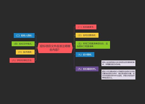 招标项目文件应该注明哪些内容？