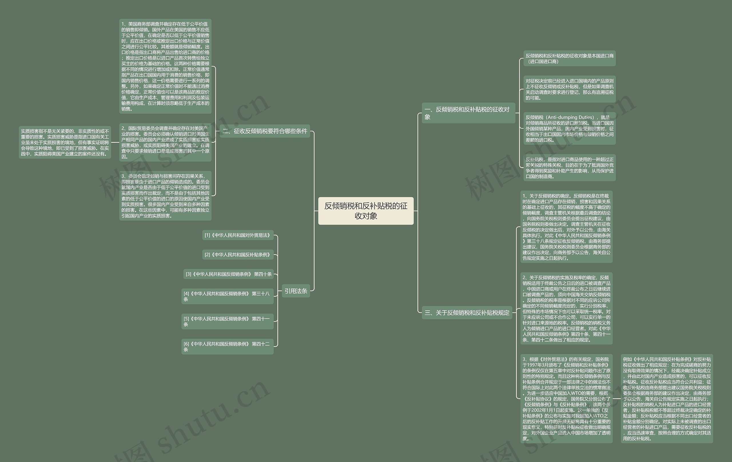 反倾销税和反补贴税的征收对象思维导图