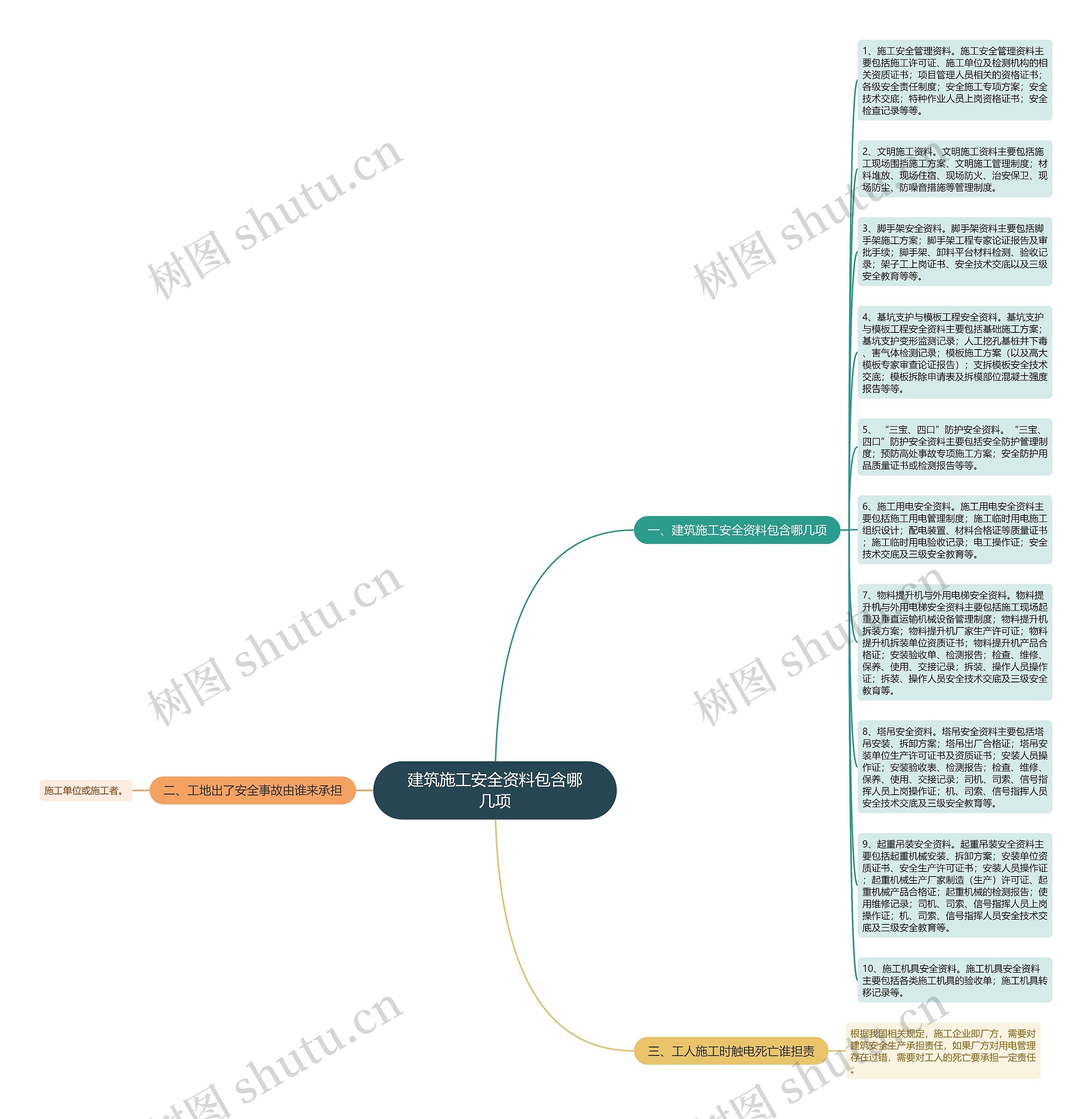 建筑施工安全资料包含哪几项思维导图