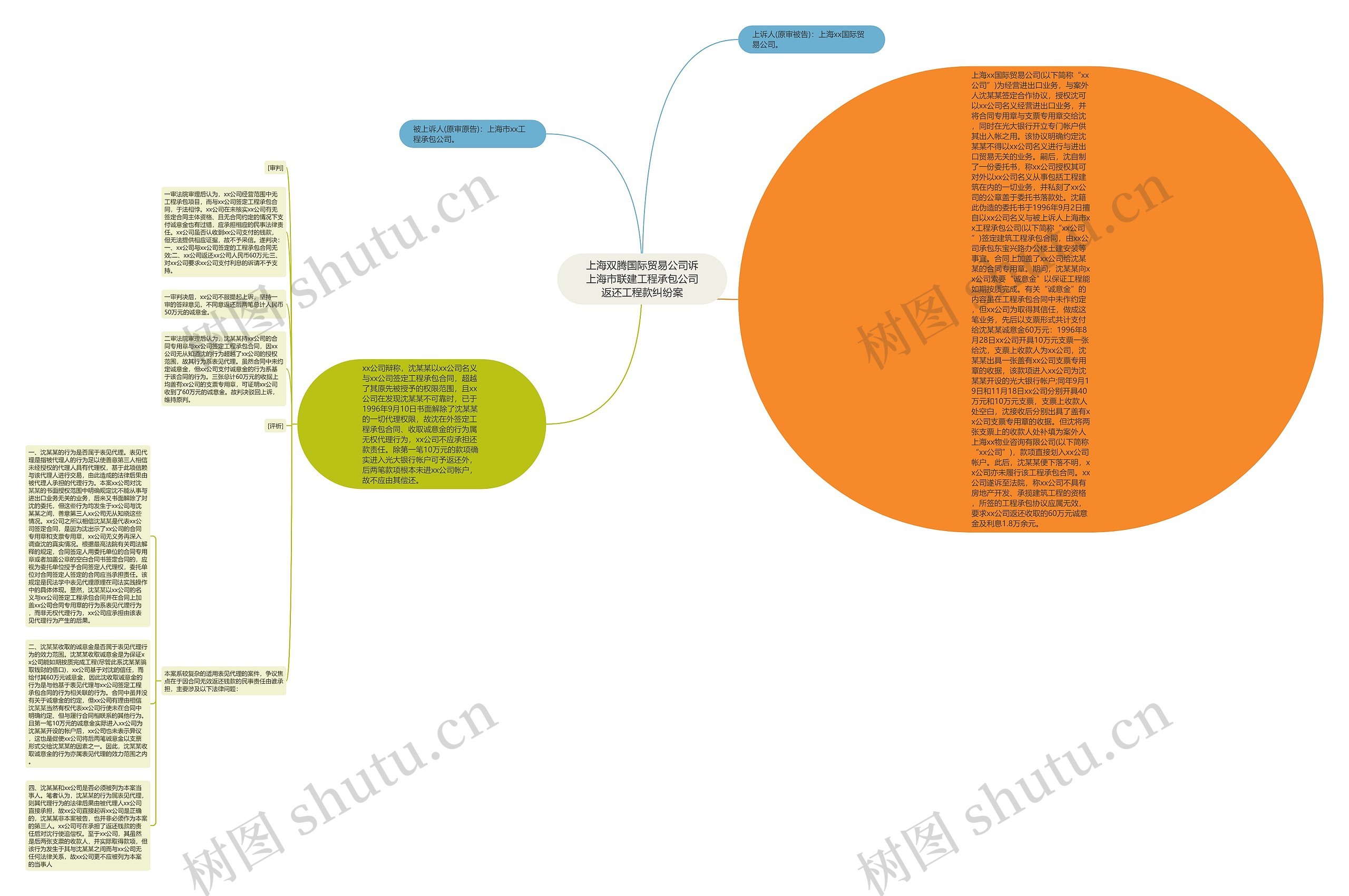 上海双腾国际贸易公司诉上海市联建工程承包公司返还工程款纠纷案思维导图
