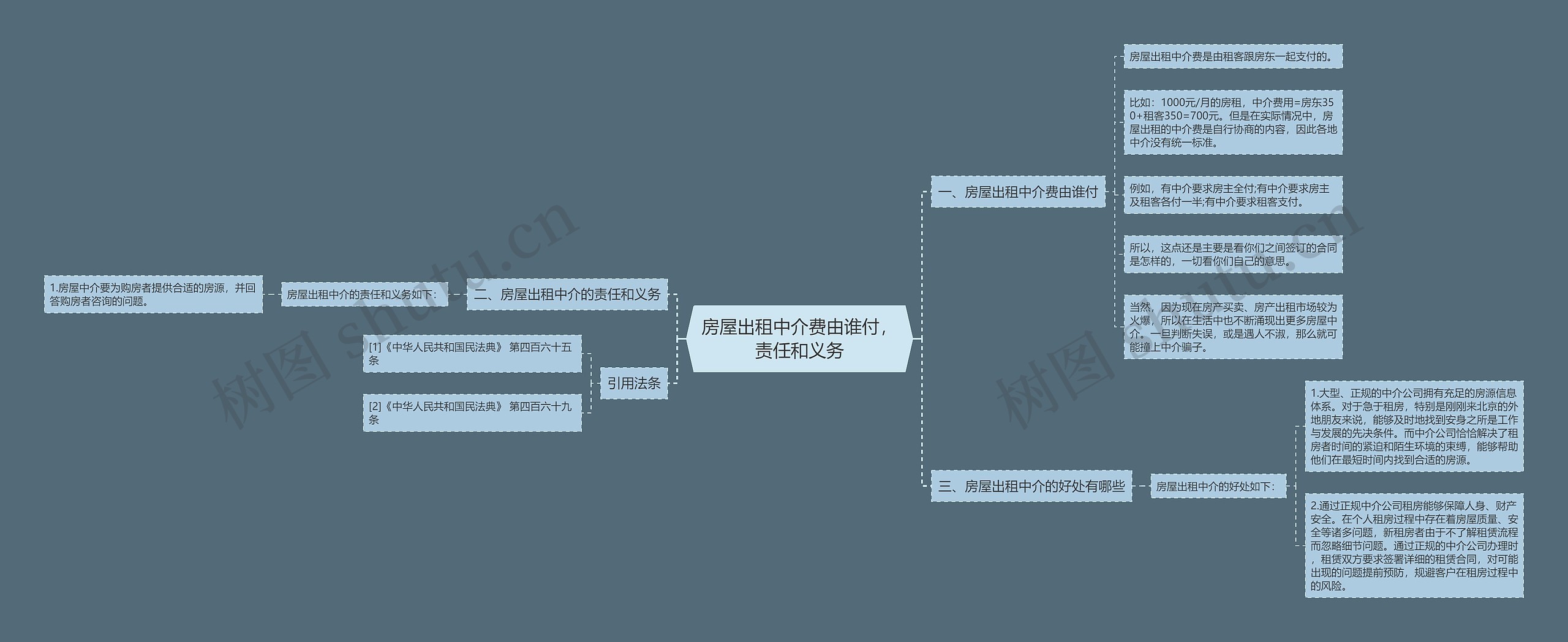 房屋出租中介费由谁付，责任和义务