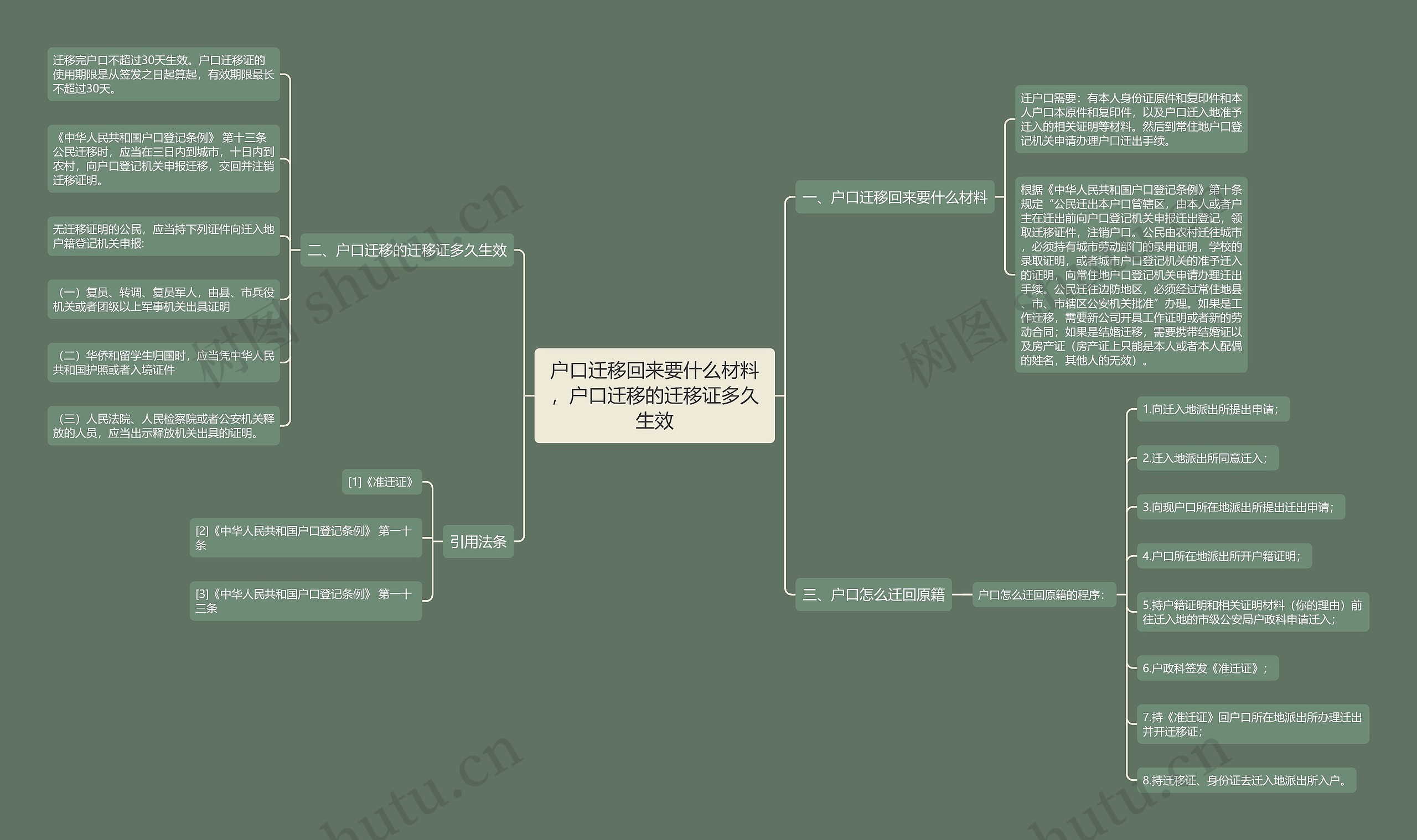 户口迁移回来要什么材料，户口迁移的迁移证多久生效