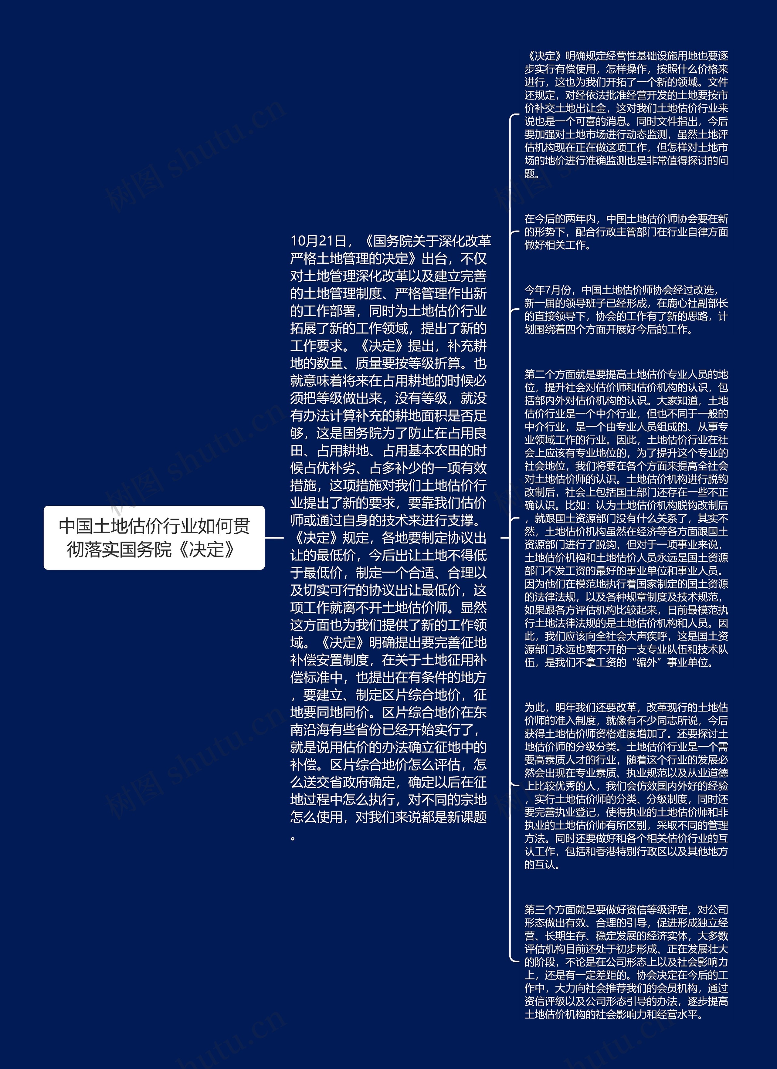 中国土地估价行业如何贯彻落实国务院《决定》