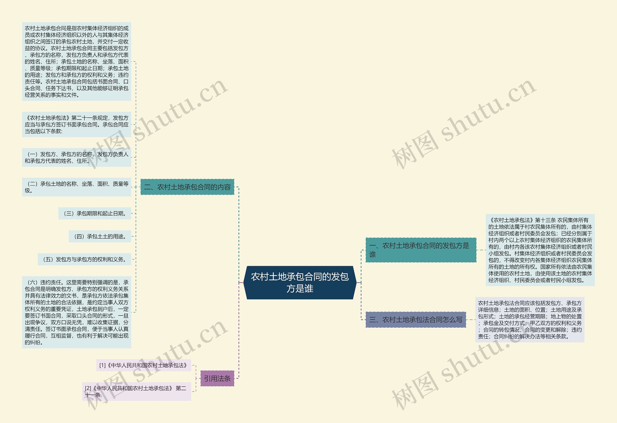 农村土地承包合同的发包方是谁 农村土地承包合同的发包方是谁