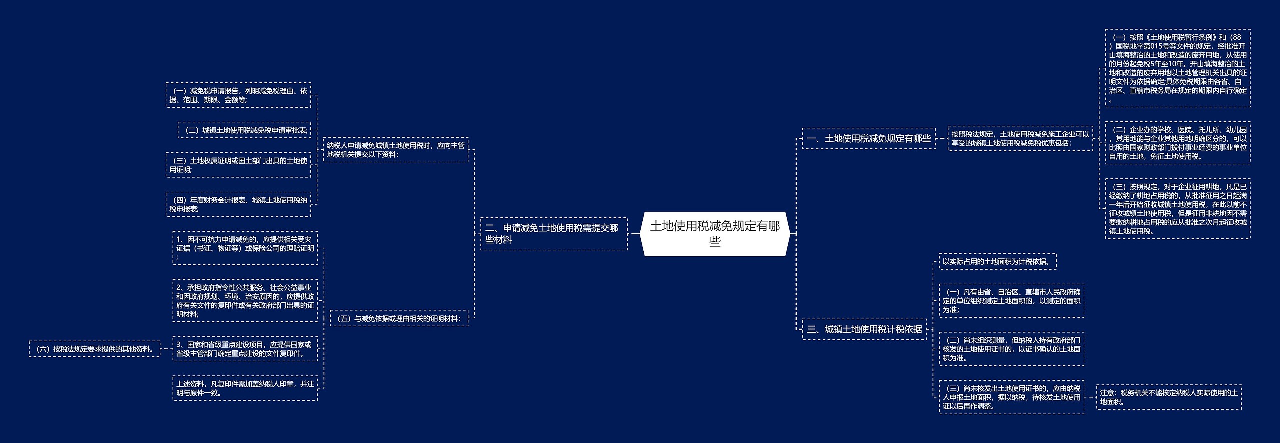 土地使用税减免规定有哪些思维导图