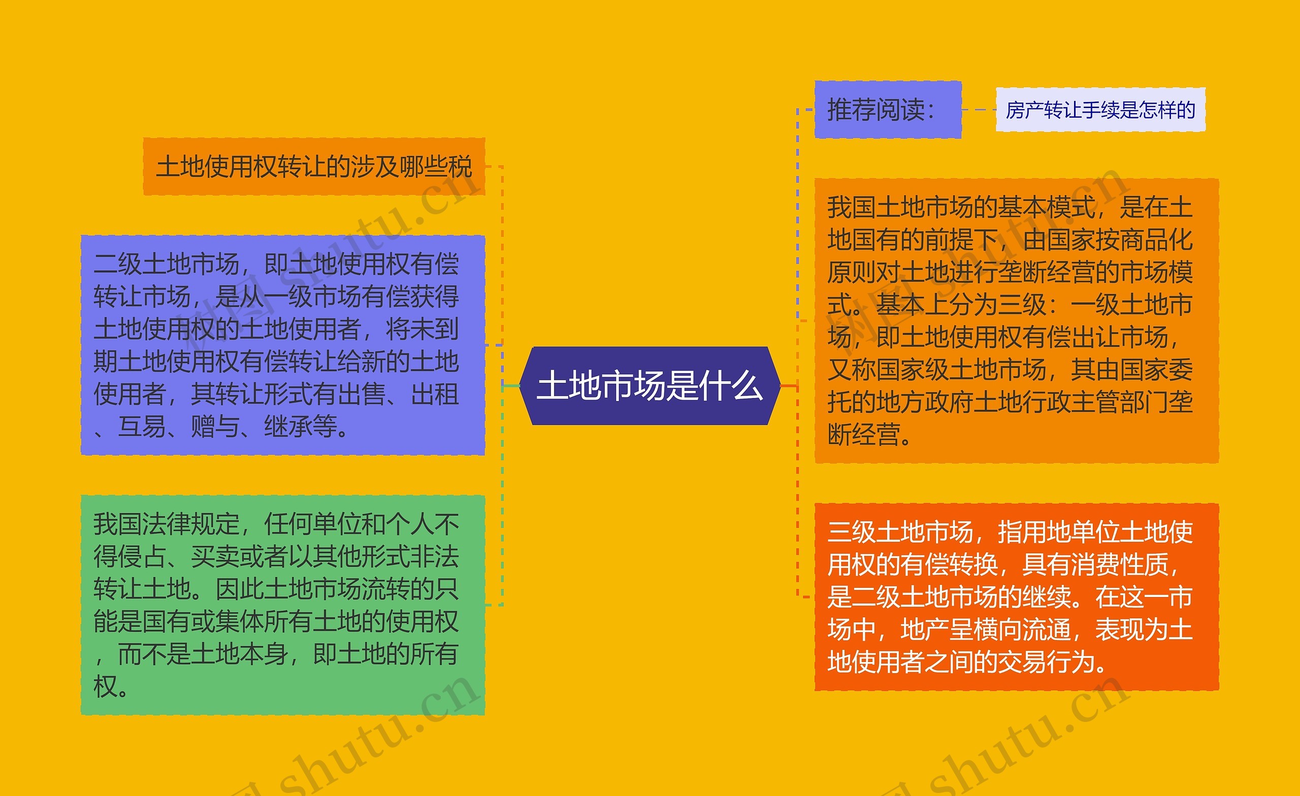 土地市场是什么 土地市场是什么