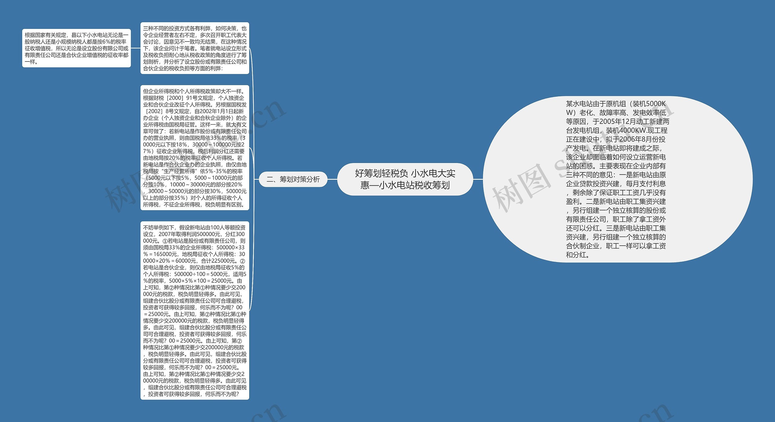 好筹划轻税负 小水电大实惠—小水电站税收筹划思维导图