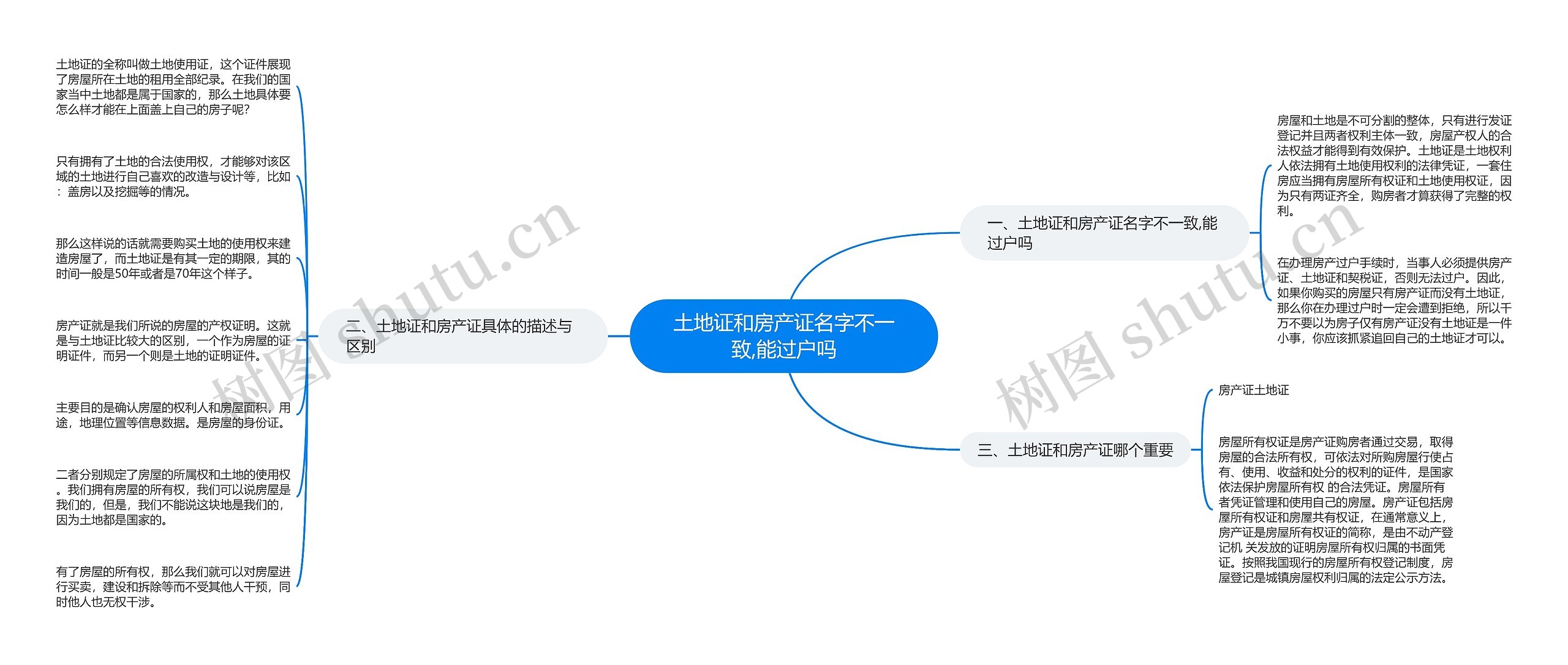 土地证和房产证名字不一致,能过户吗